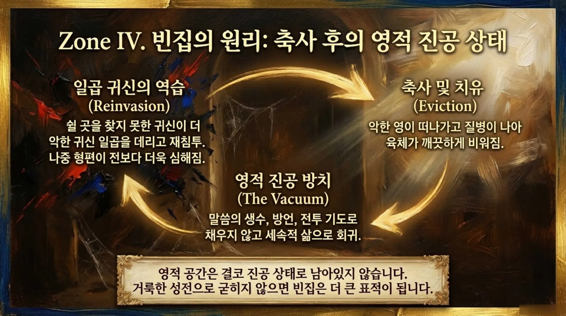 [악령공격시기] Spiritual_Combat_Manual.pdf_8_vora.jpg.webp