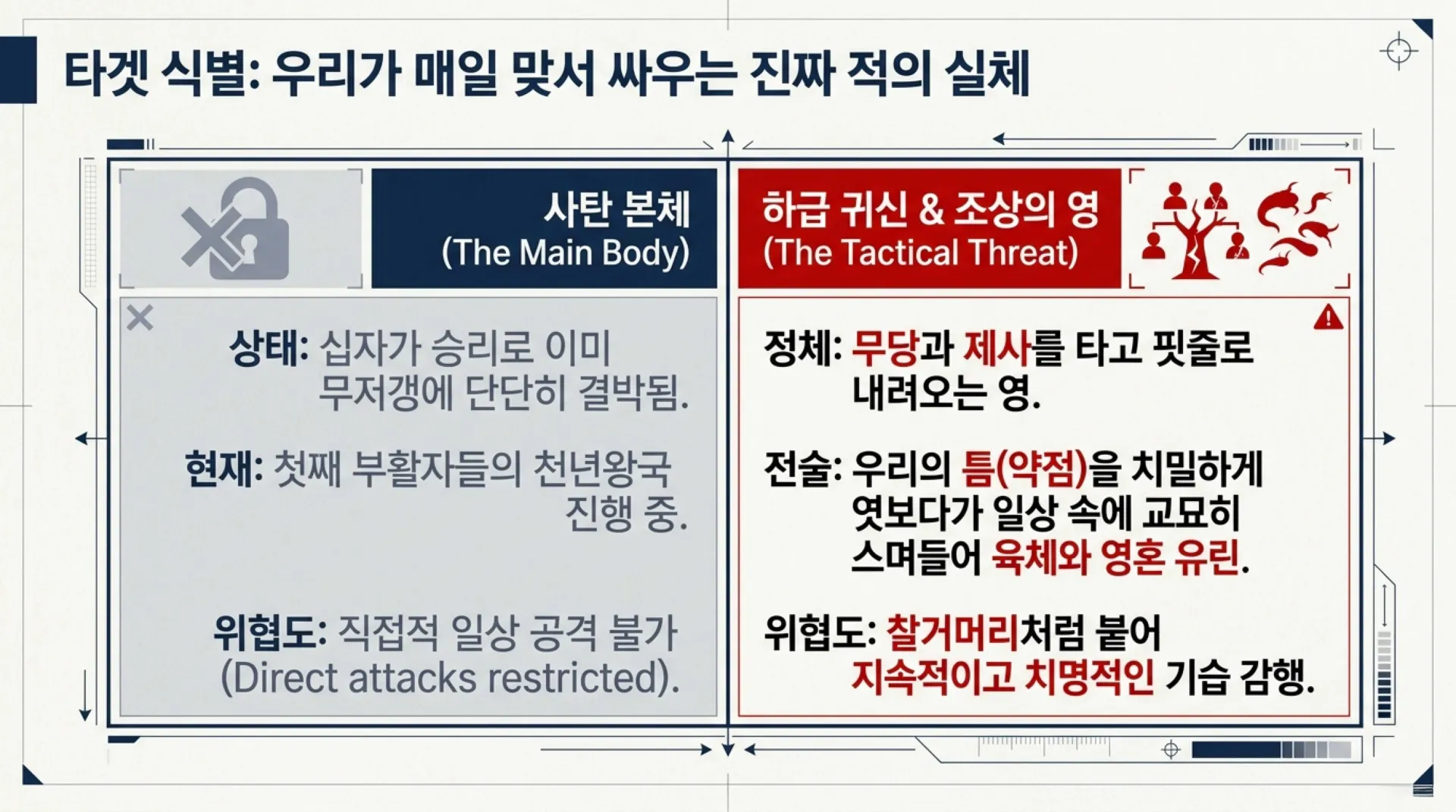 [악령공격시기] Spiritual_Warfare_Blueprint.pdf_2_vora.jpg.webp