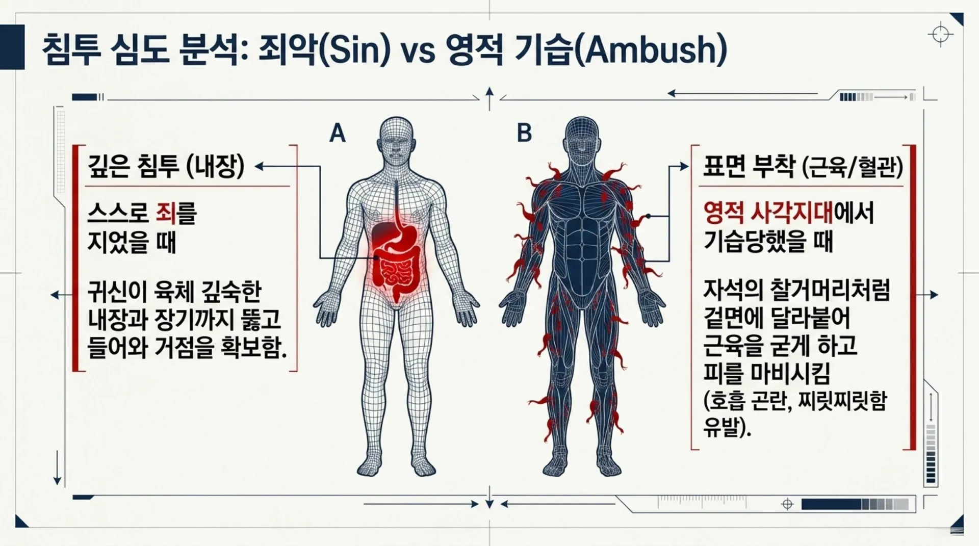 [악령공격시기] Spiritual_Warfare_Blueprint.pdf_3_vora.jpg.webp