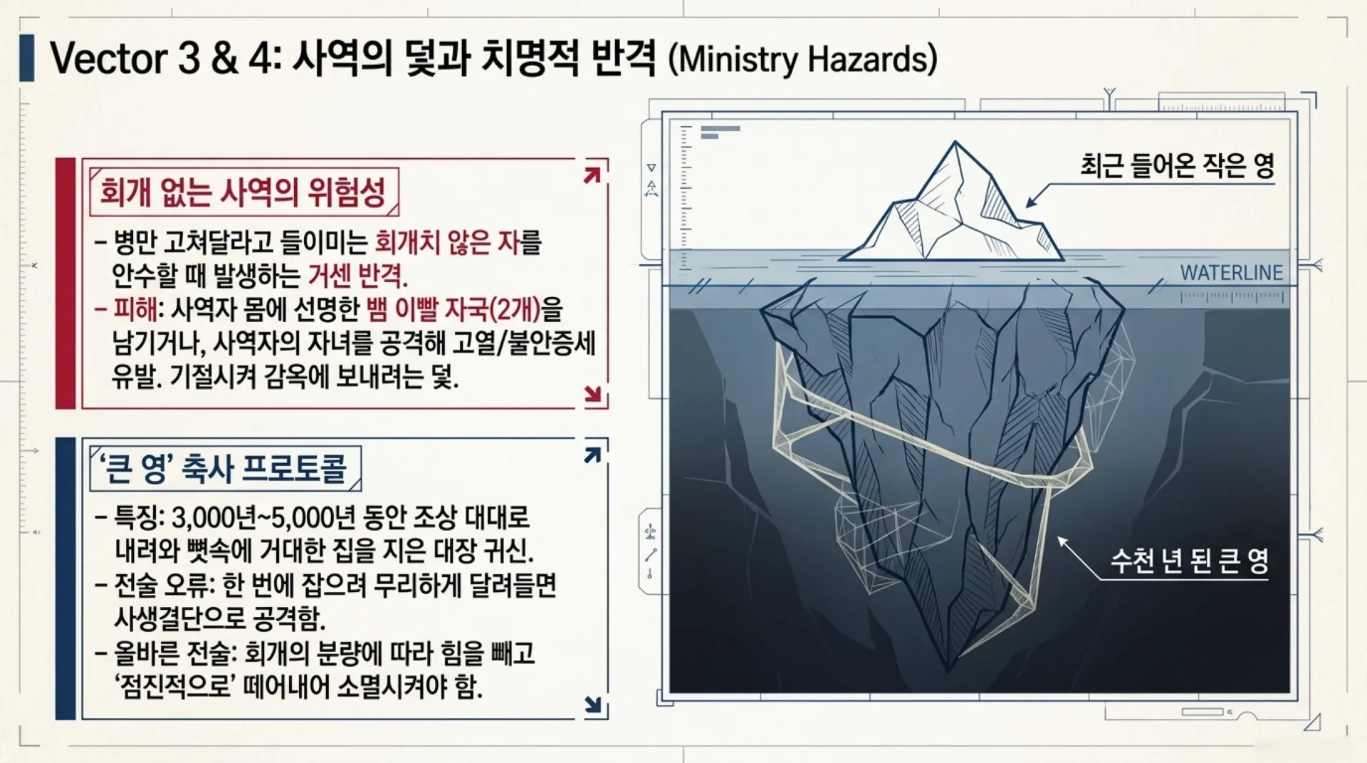[악령공격시기] Spiritual_Warfare_Blueprint.pdf_6_vora.jpg.webp