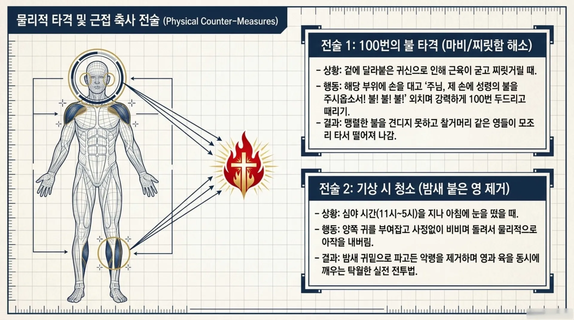 [악령공격시기] Spiritual_Warfare_Blueprint.pdf_11_vora.jpg.webp