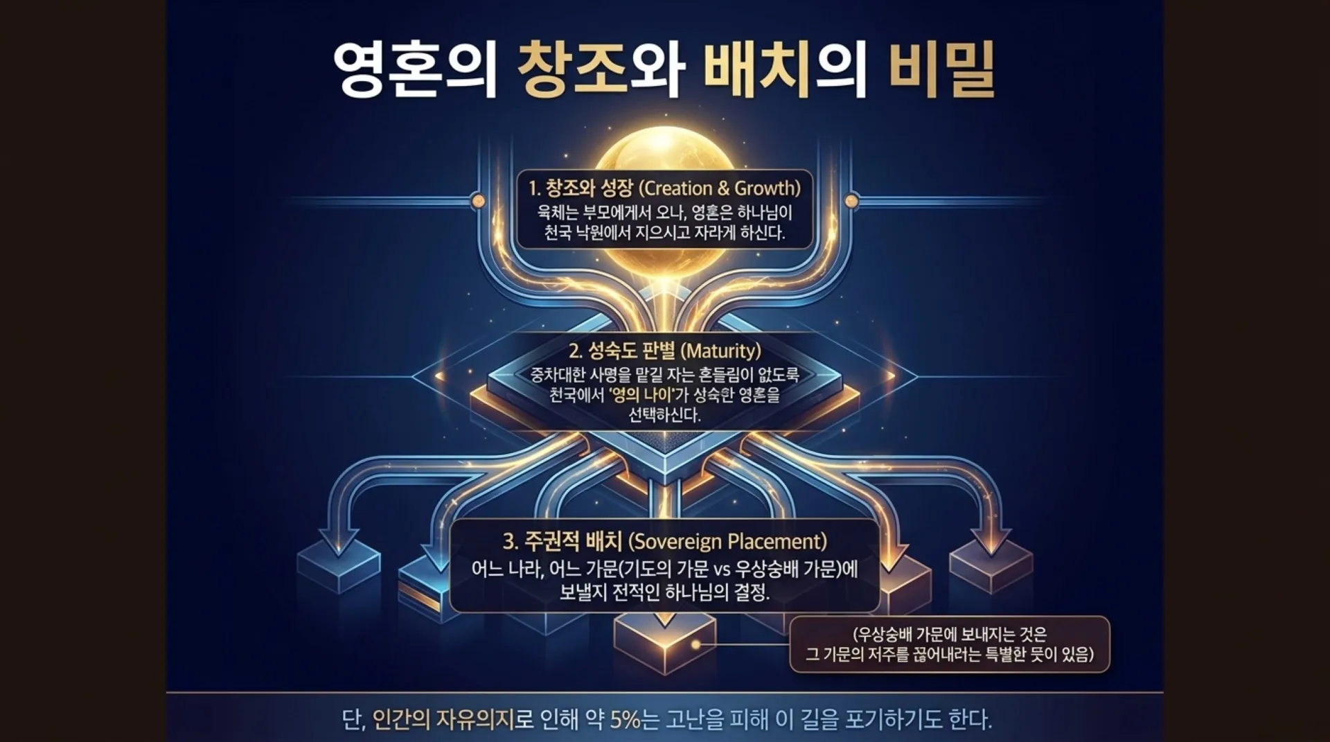 [주일오후(26.07.05)] 사명자의_길과_4가지_결단 The_Path_of_Divine_Mission.pdf_6_vora.jpg.webp