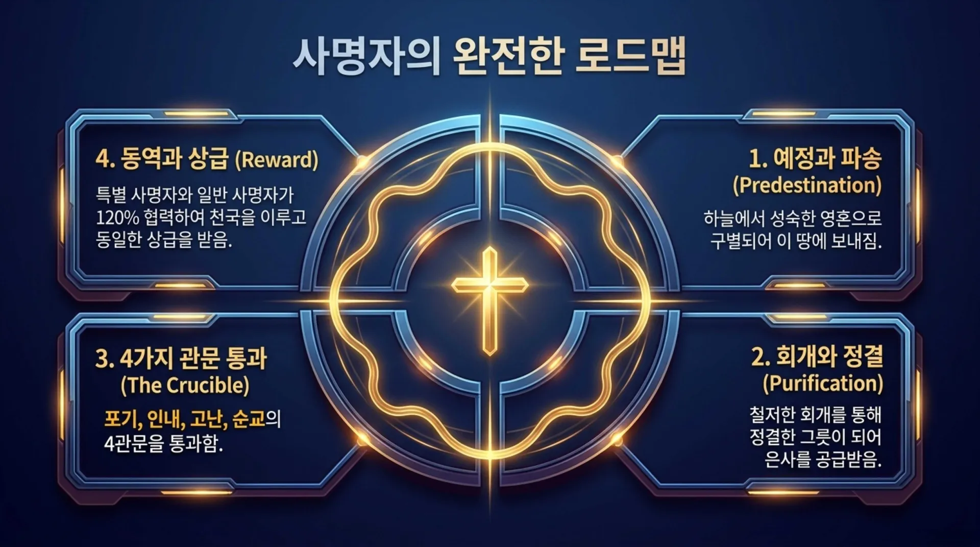 [주일오후(26.07.05)] 사명자의_길과_4가지_결단 The_Path_of_Divine_Mission.pdf_14_vora.jpg.webp