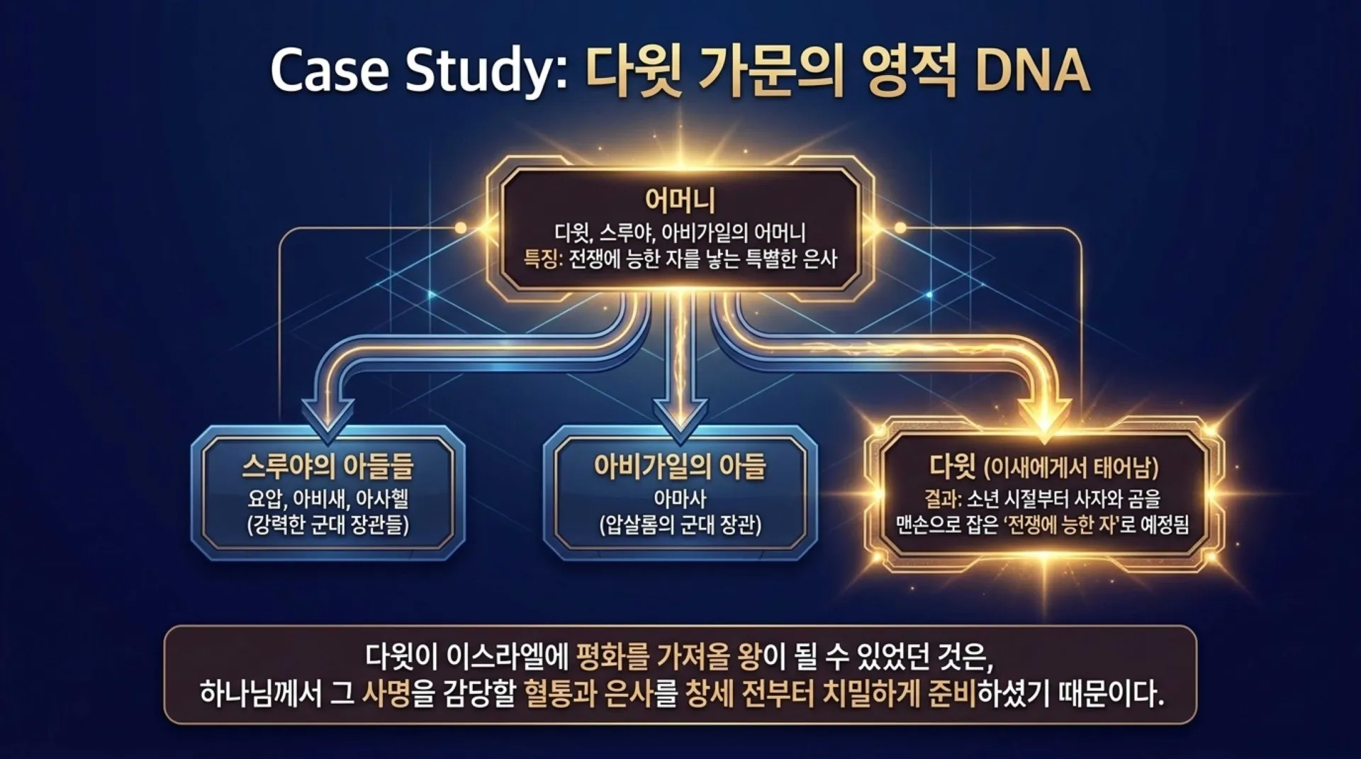 [주일오후(26.07.05)] 사명자의_길과_4가지_결단 The_Path_of_Divine_Mission.pdf_7_vora.jpg.webp