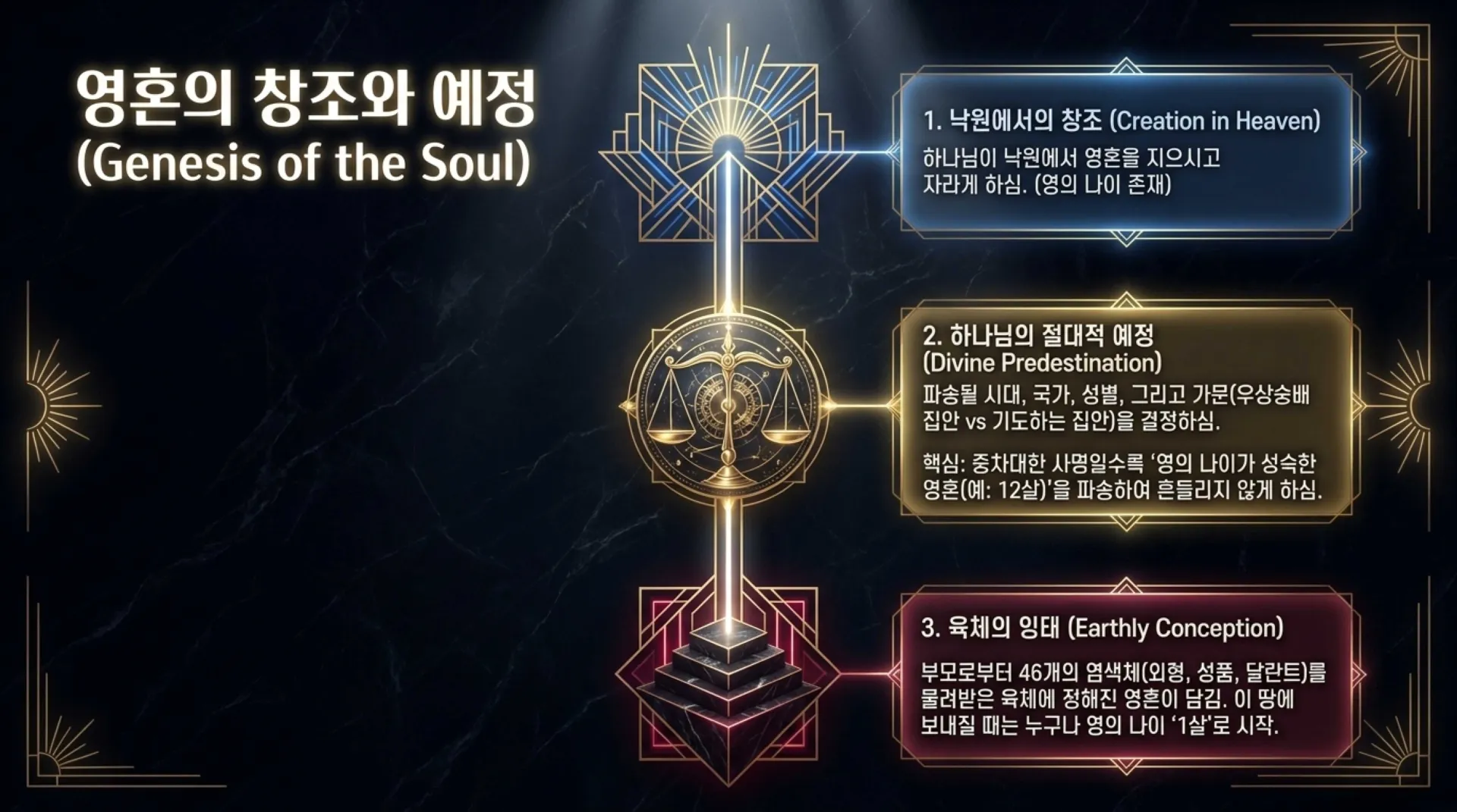[주일오후(26.07.05)] 사명자의_길과_4가지_결단The_Path_of_Calling.pdf_4_vora.jpg.webp