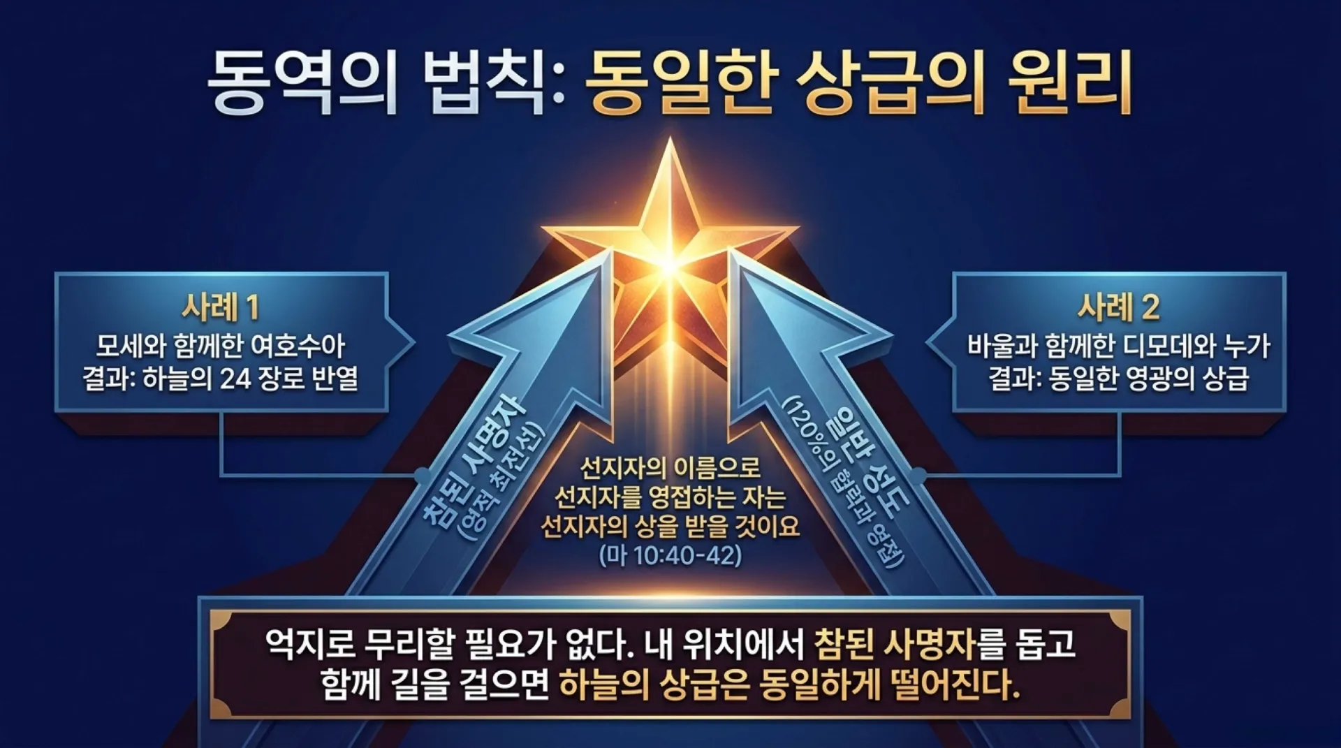 [주일오후(26.07.05)] 사명자의_길과_4가지_결단 The_Path_of_Divine_Mission.pdf_4_vora.jpg.webp