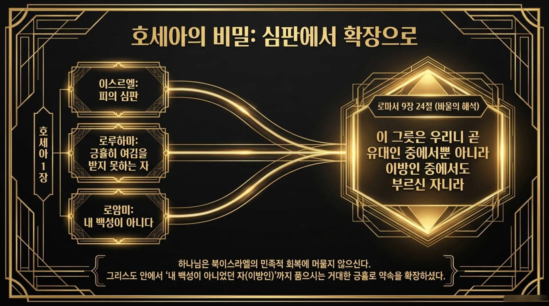 [세대주의(03)] 세대주의의 성경해석법, 과연 무엇이 문제인가?(02)(갈3:28~29)_2026-09-20(일) – 이미지 23
