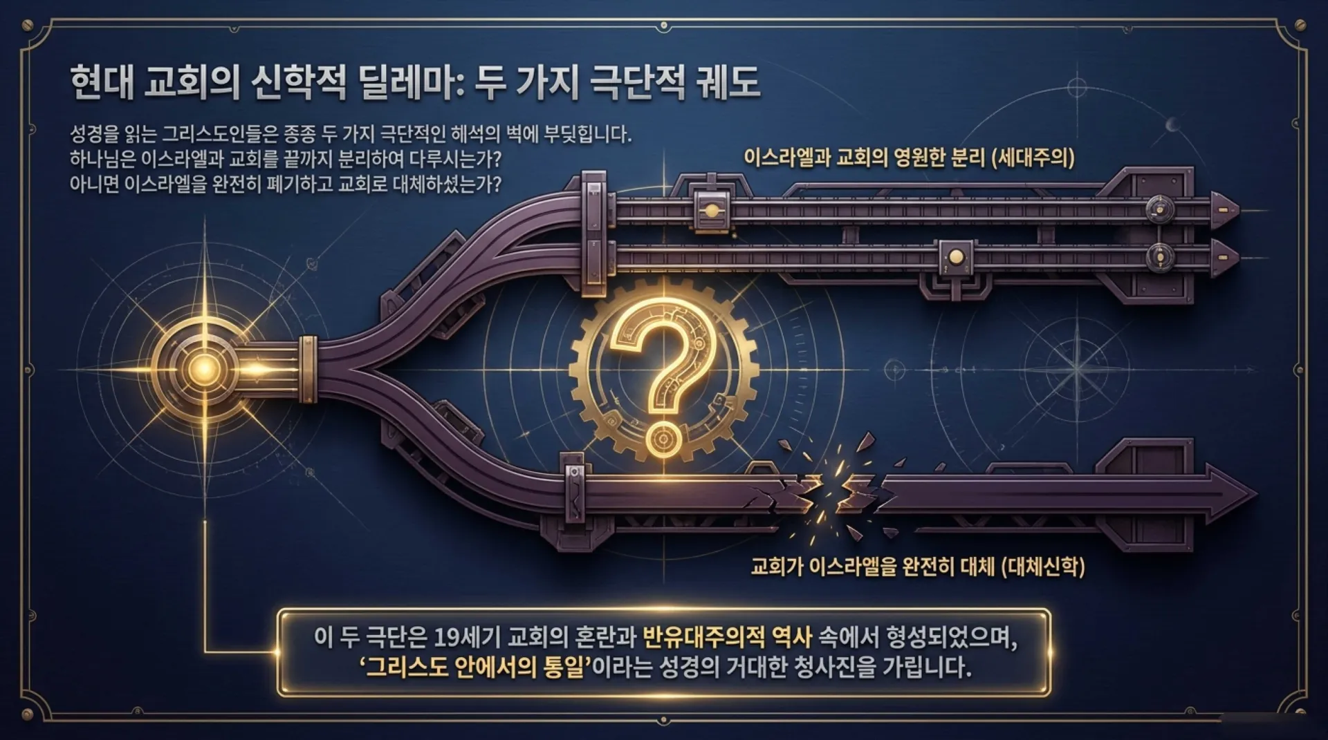 [세대주의(03)] 세대주의의 성경해석법, 과연 무엇이 문제인가?(02)(갈3:28~29)_2026-09-20(일) – 이미지 2