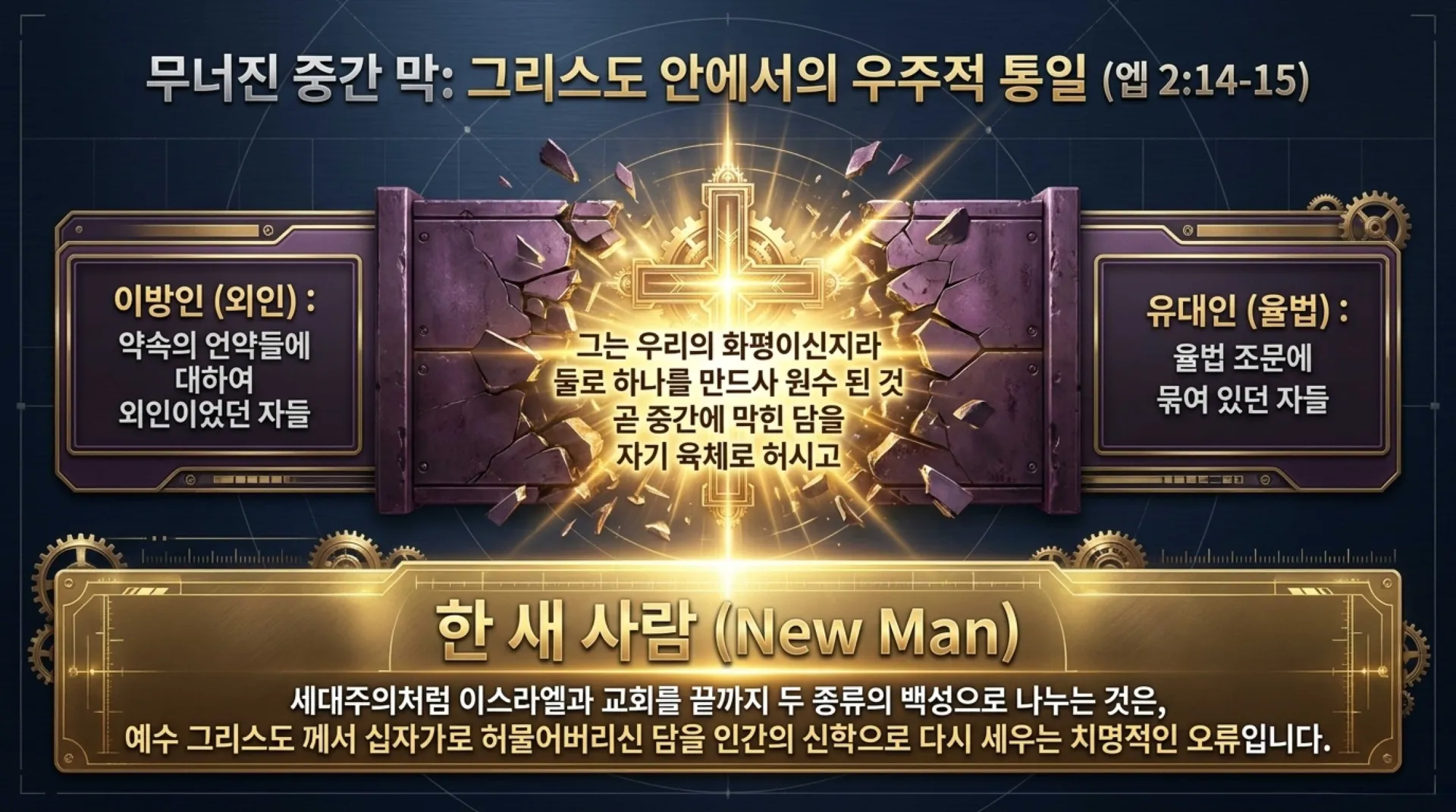 [세대주의(03)] 세대주의의 성경해석법, 과연 무엇이 문제인가?(02)(갈3:28~29)_2026-09-20(일) – 이미지 13