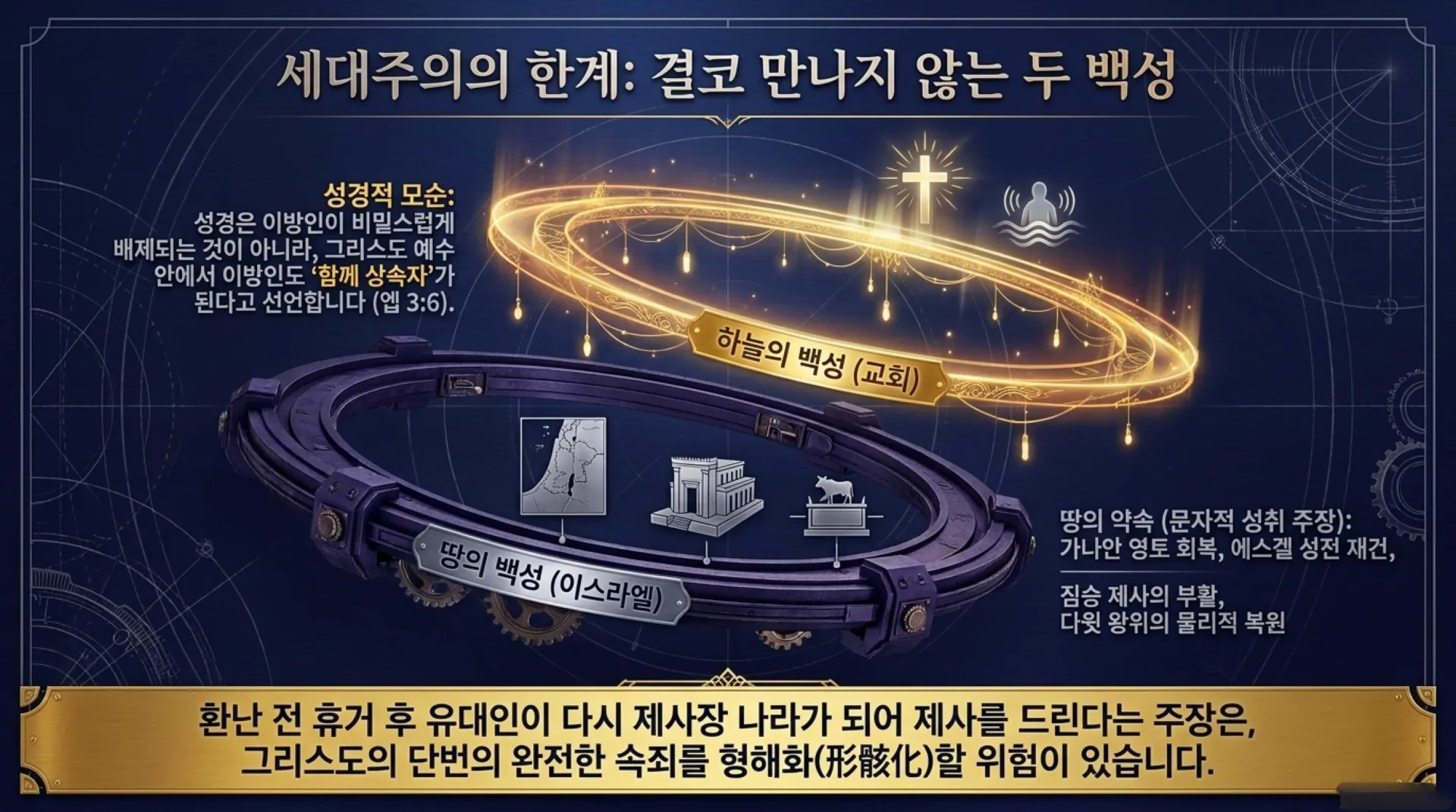[세대주의(03)] 세대주의의 성경해석법, 과연 무엇이 문제인가?(02)(갈3:28~29)_2026-09-20(일) – 이미지 4