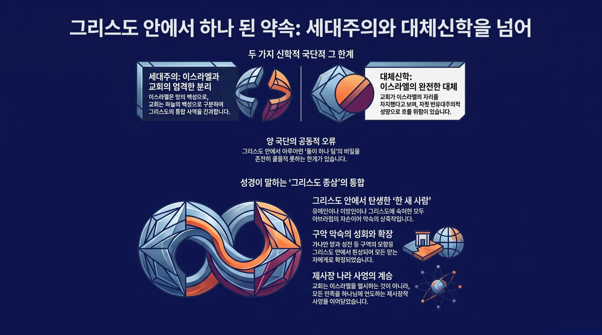 그리스도 안에서 하나 된 약속