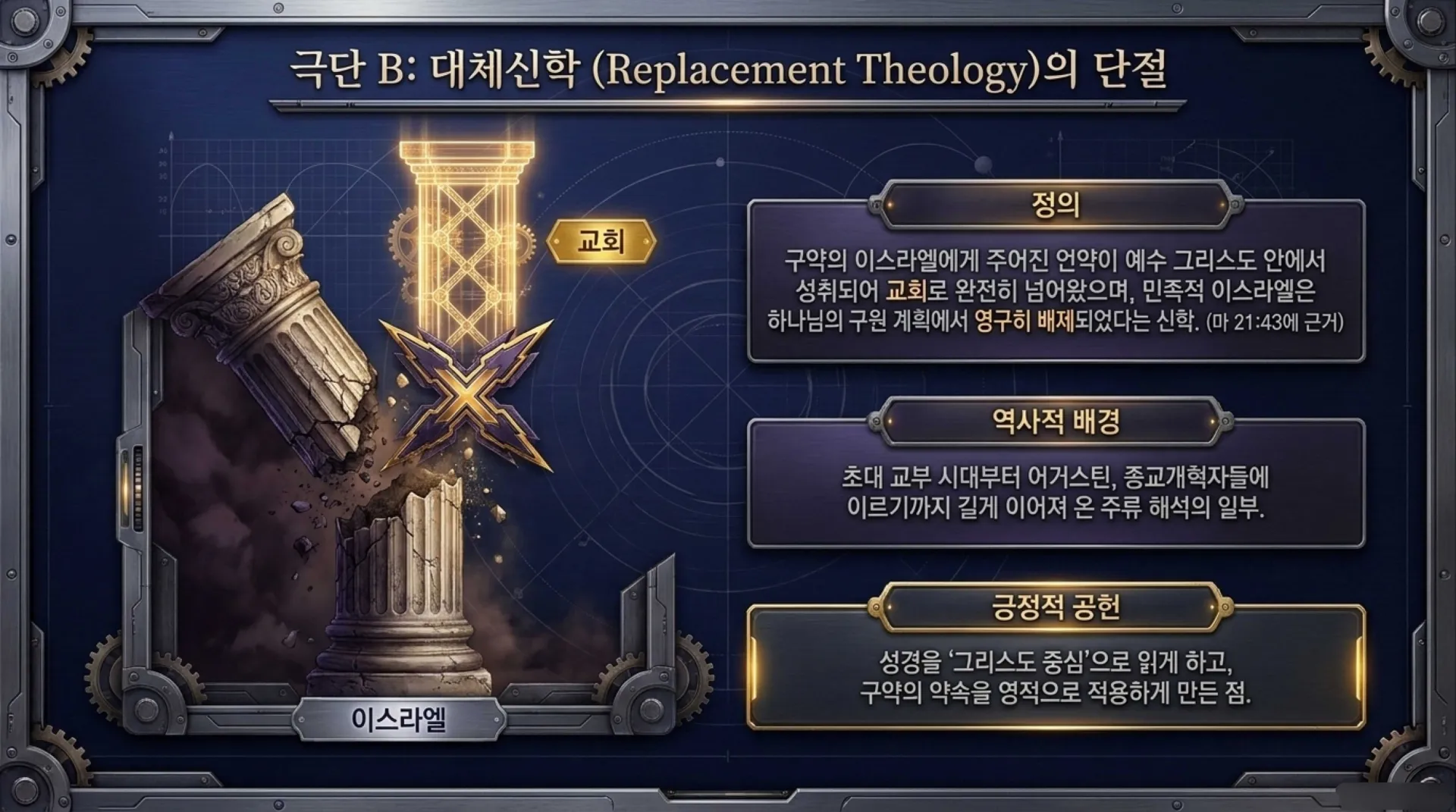 [세대주의(03)] 세대주의의 성경해석법, 과연 무엇이 문제인가?(02)(갈3:28~29)_2026-09-20(일) – 이미지 9
