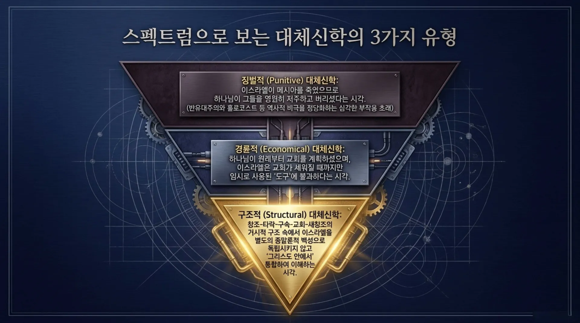 [세대주의(03)] 세대주의의 성경해석법, 과연 무엇이 문제인가?(02)(갈3:28~29)_2026-09-20(일) – 이미지 10