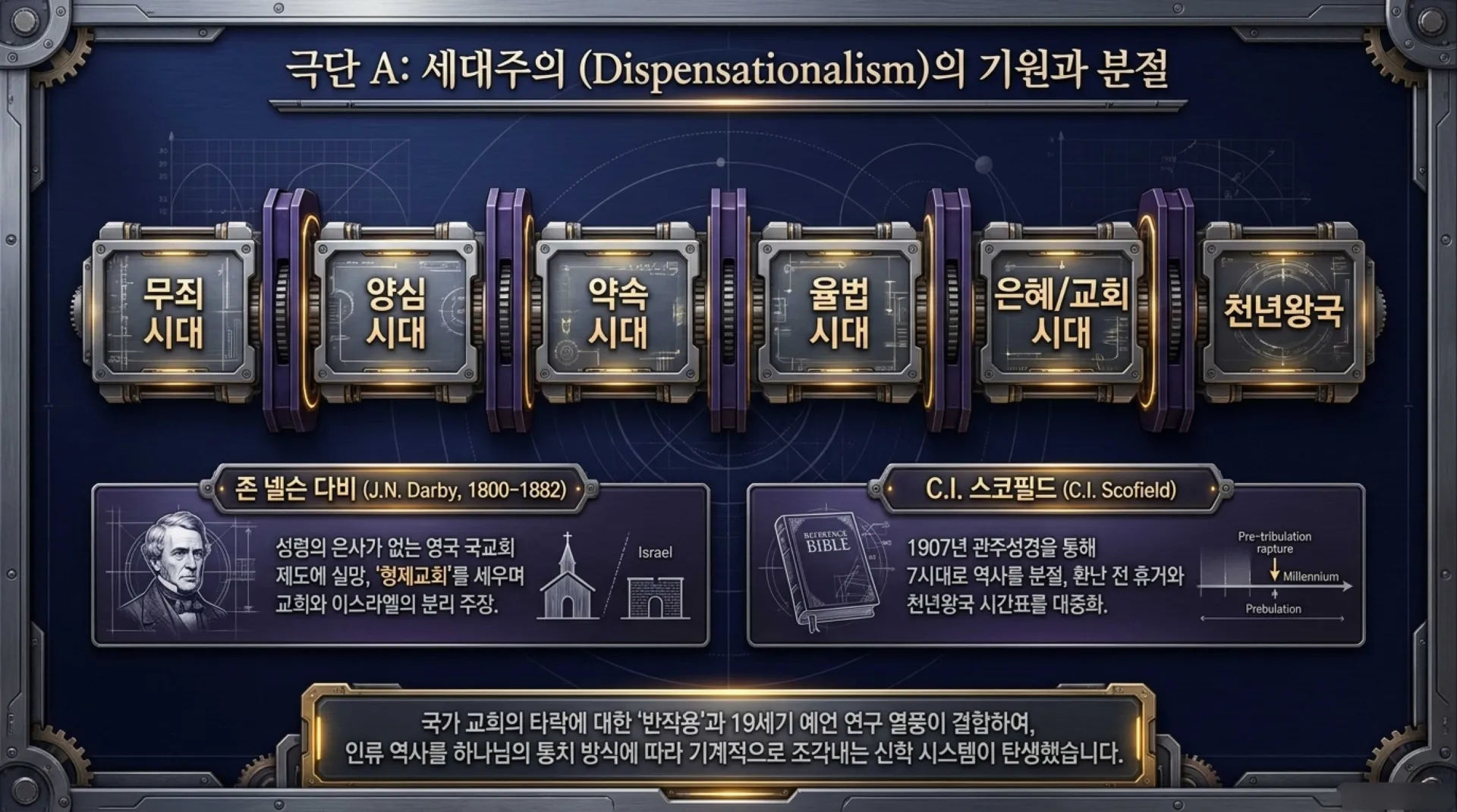 [세대주의(03)] 세대주의의 성경해석법, 과연 무엇이 문제인가?(02)(갈3:28~29)_2026-09-20(일) – 이미지 3