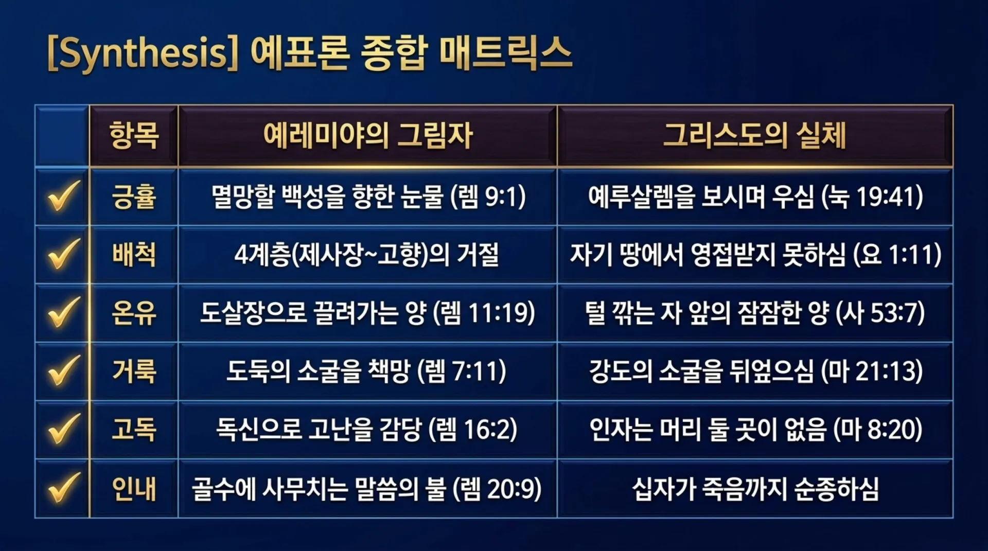 [기독론(172)] Jeremiah_Living_the_Cross.pdf_7_vora.jpg.webp