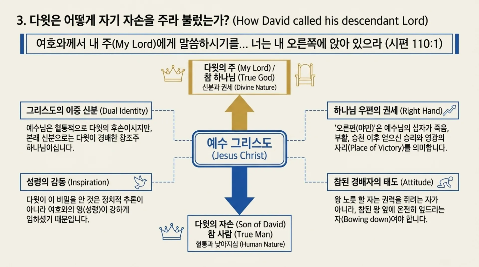 [기독론(101)] Blueprint_of_the_Kingdom.pdf_4_vora.jpg.webp