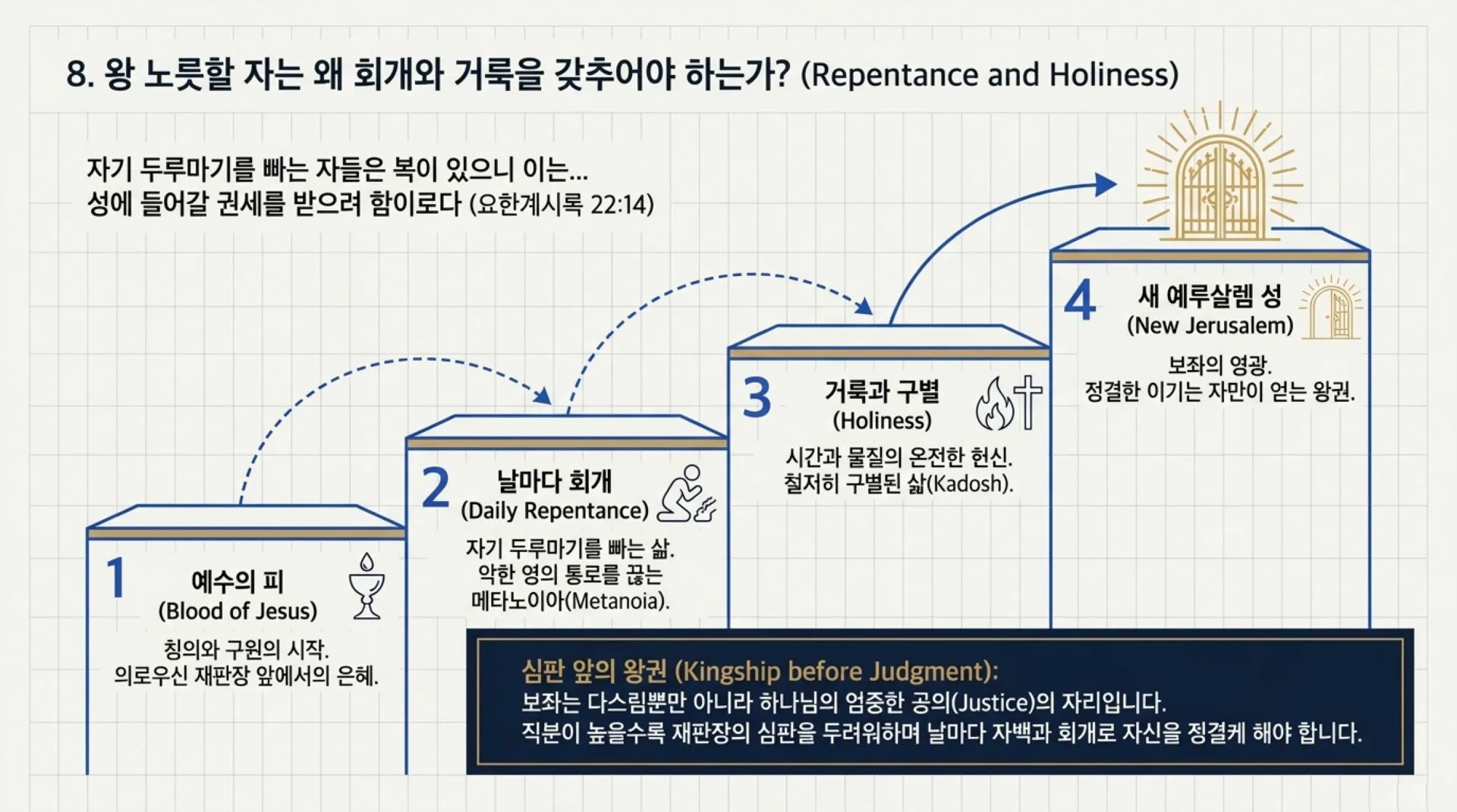 [기독론(101)] Blueprint_of_the_Kingdom.pdf_9_vora.jpg.webp