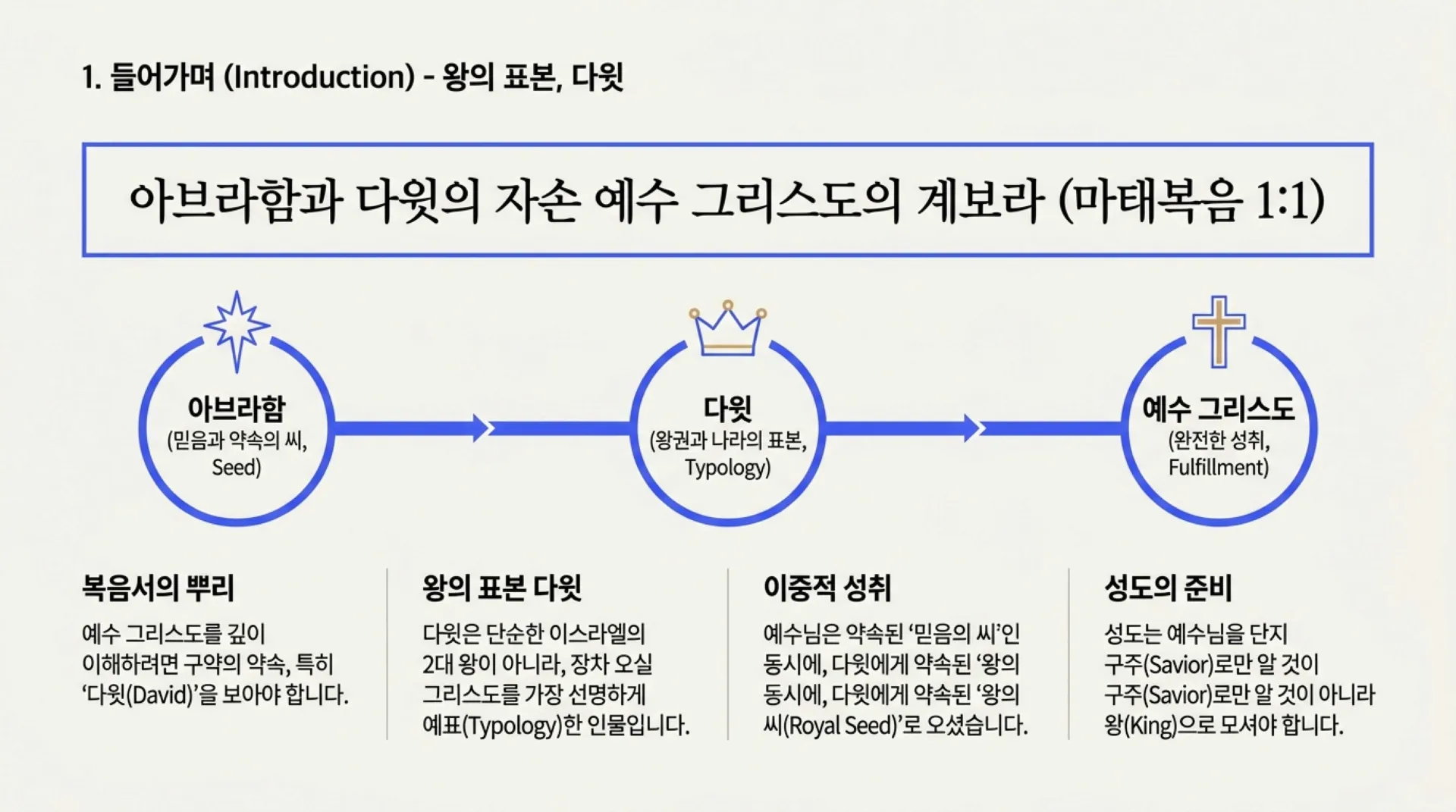 [기독론(101)] Blueprint_of_the_Kingdom.pdf_2_vora.jpg.webp