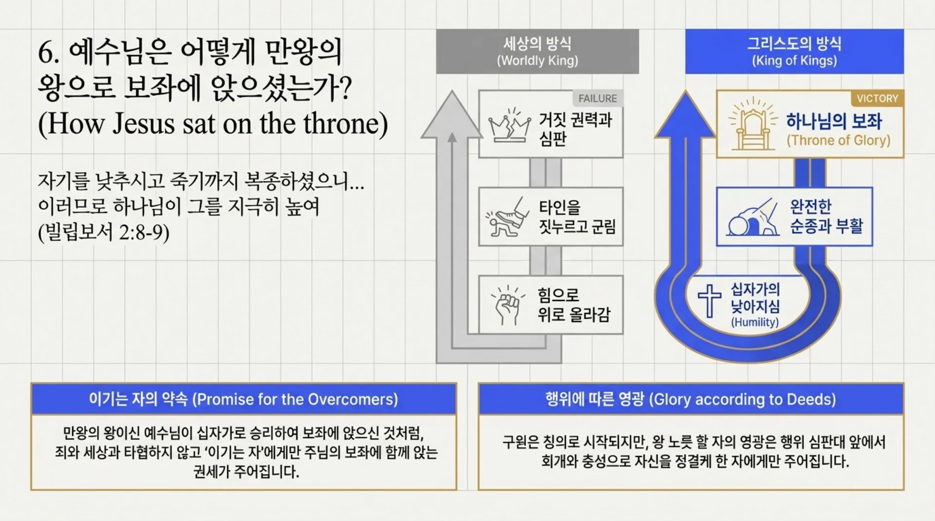 [기독론(101)] Blueprint_of_the_Kingdom.pdf_7_vora.jpg.webp