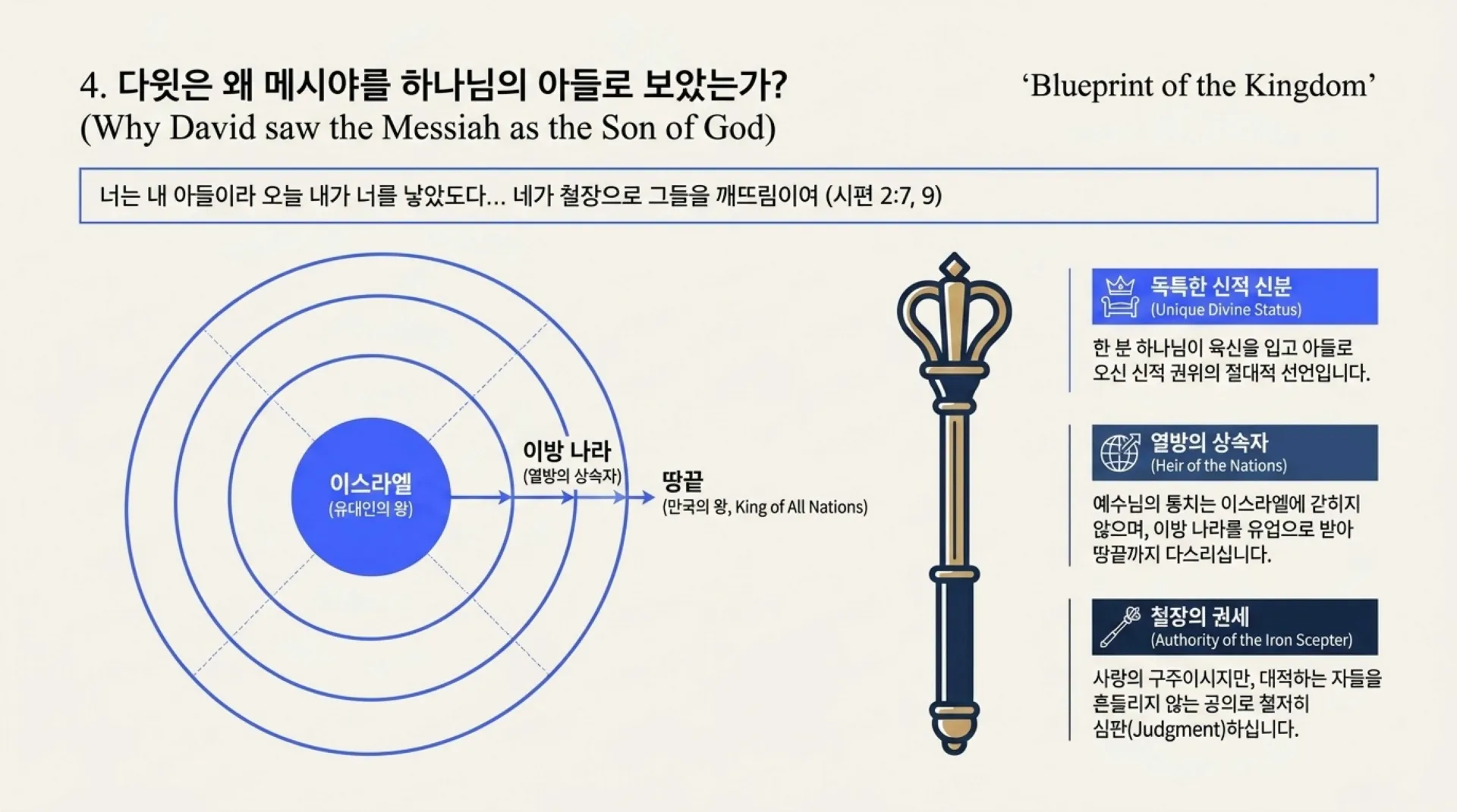 [기독론(101)] Blueprint_of_the_Kingdom.pdf_5_vora.jpg.webp