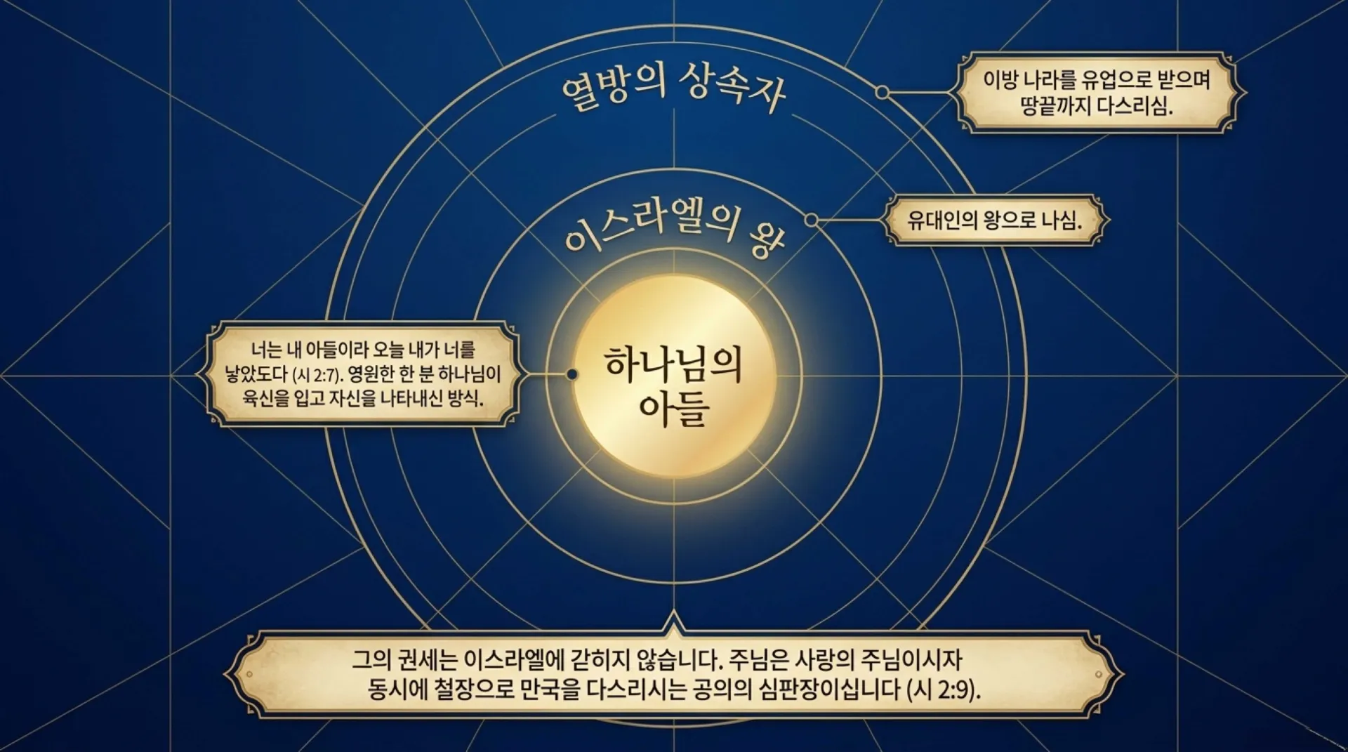 [기독론(101)] The_True_King_Jesus.pdf_6_vora.jpg.webp