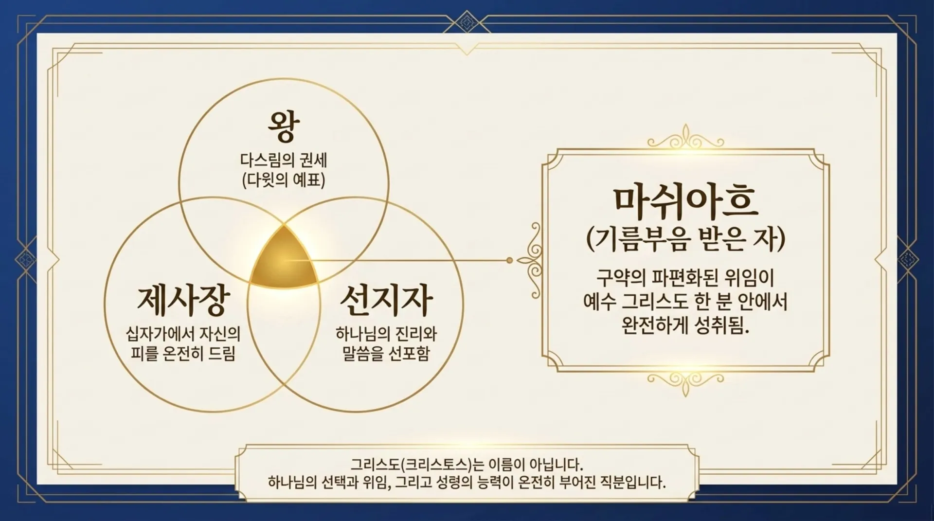 [기독론(101)] The_True_King_Jesus.pdf_7_vora.jpg.webp