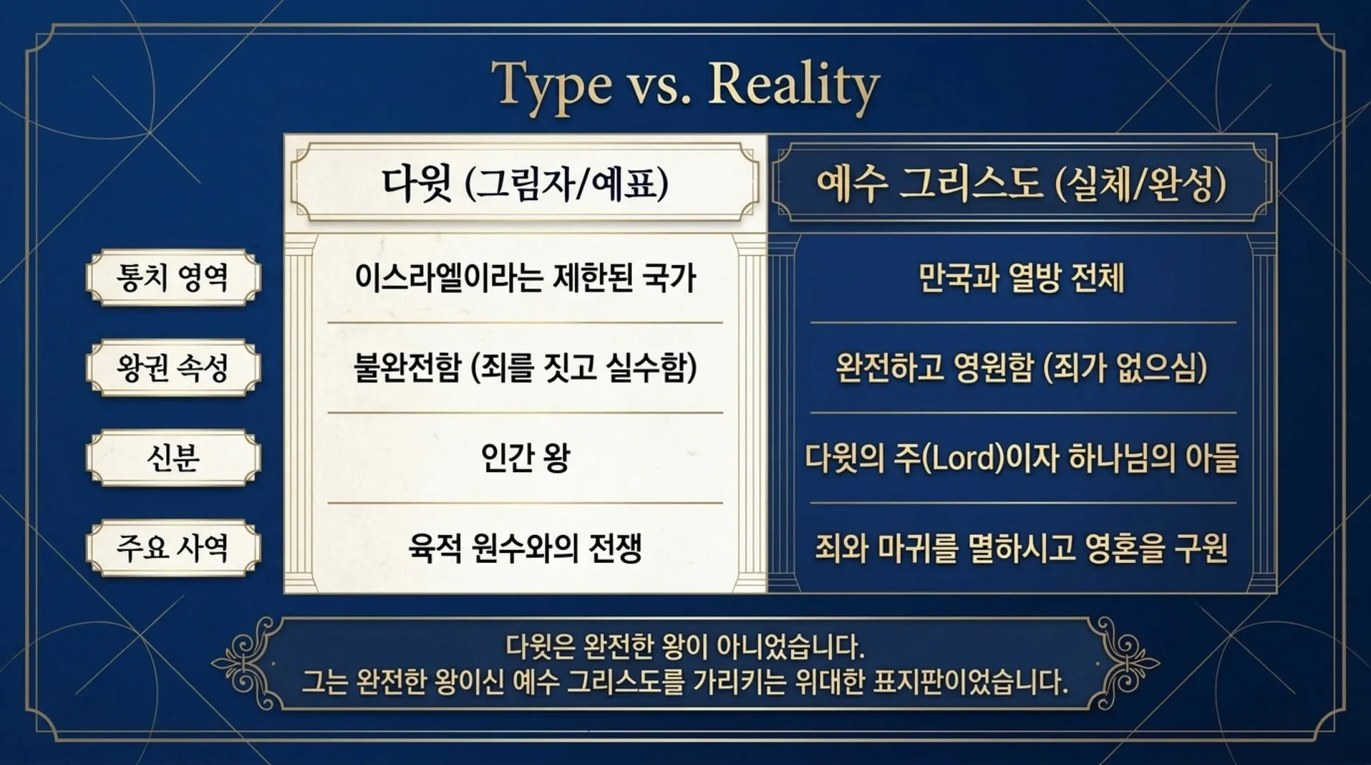 [기독론(101)] The_True_King_Jesus.pdf_4_vora.jpg.webp