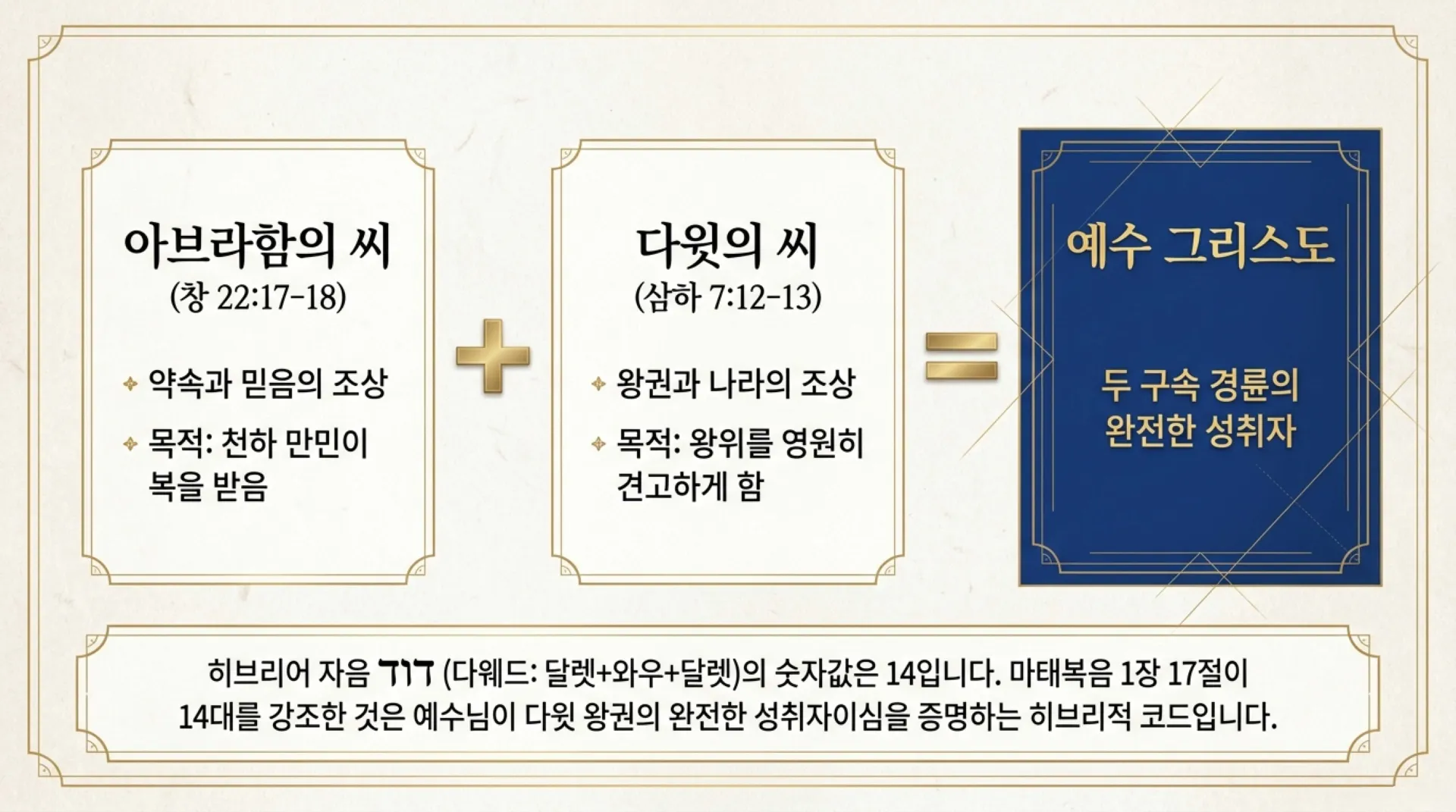 [기독론(101)] The_True_King_Jesus.pdf_2_vora.jpg.webp