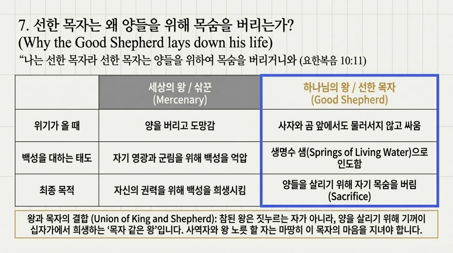 [기독론(101)] Blueprint_of_the_Kingdom.pdf_8_vora.jpg.webp