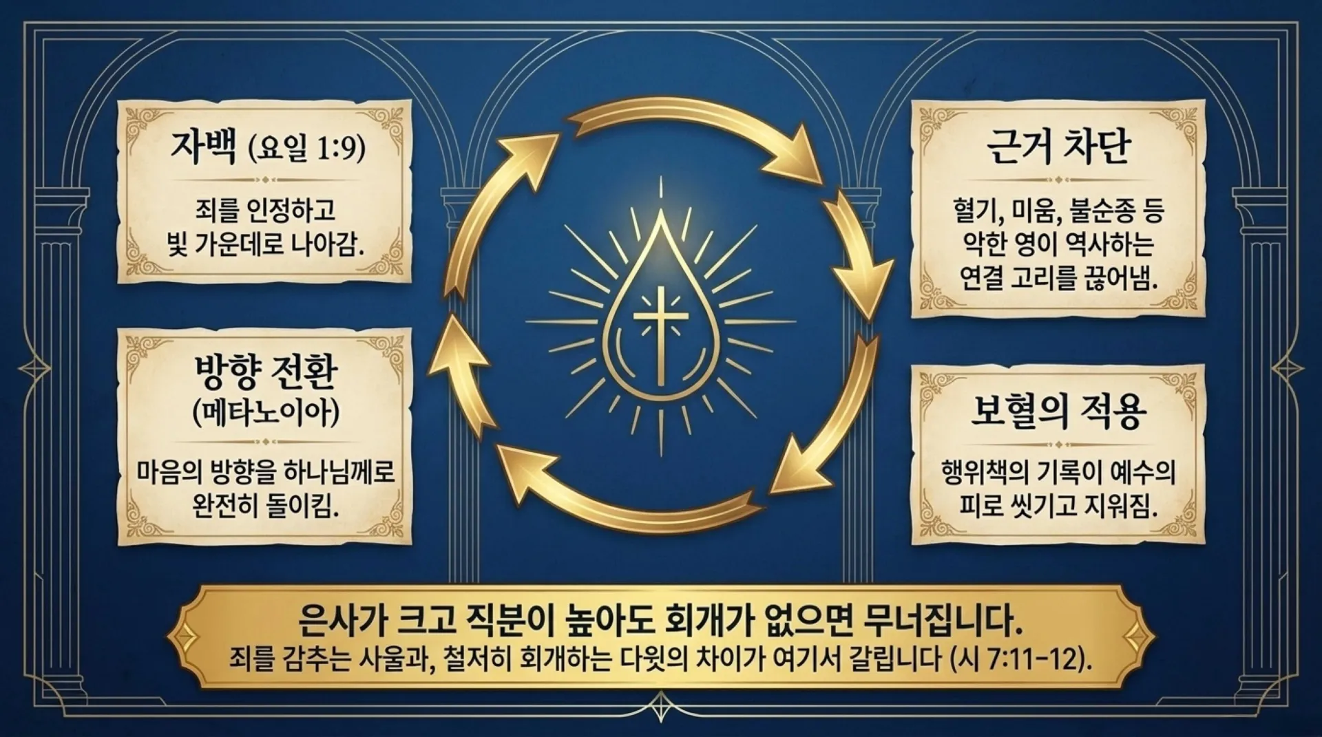 [기독론(101)] The_True_King_Jesus.pdf_12_vora.jpg.webp