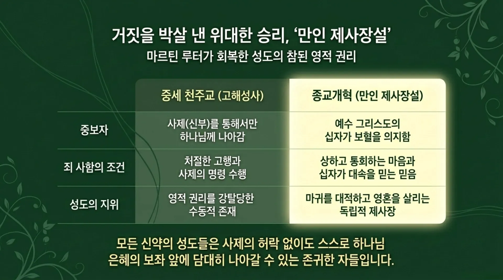 [레위기강(05)] The_Path_of_Consecration.pdf_9_vora.jpg.webp