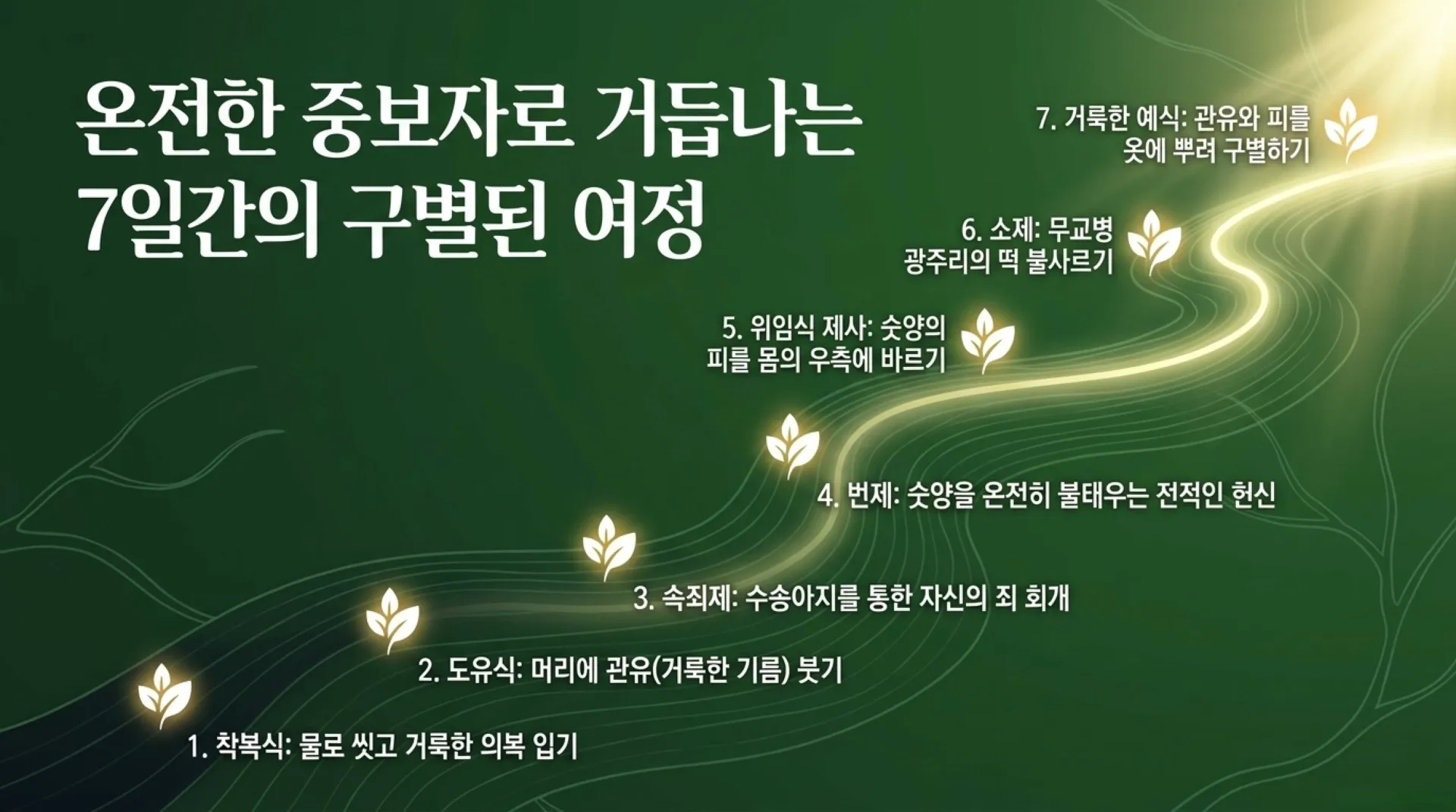 [레위기강(05)] The_Path_of_Consecration.pdf_3_vora.jpg.webp