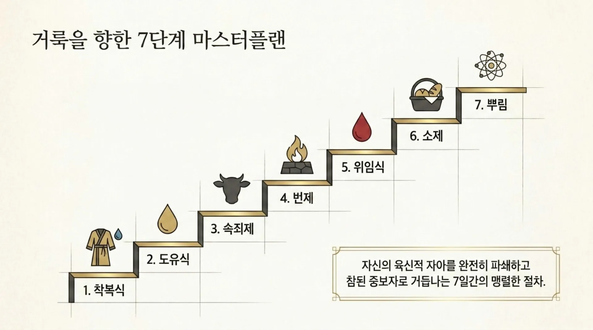 [레위기강(05)] Spiritual_Commander_Ordination_Blueprint.pdf_3_vora.jpg.webp