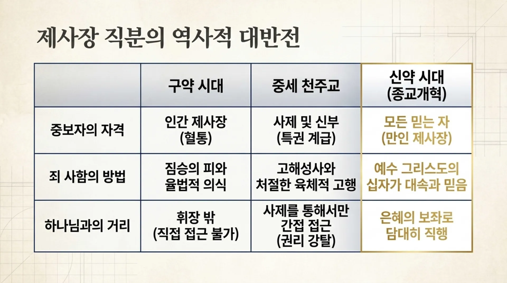 [레위기강(05)] Spiritual_Commander_Ordination_Blueprint.pdf_11_vora.jpg.webp