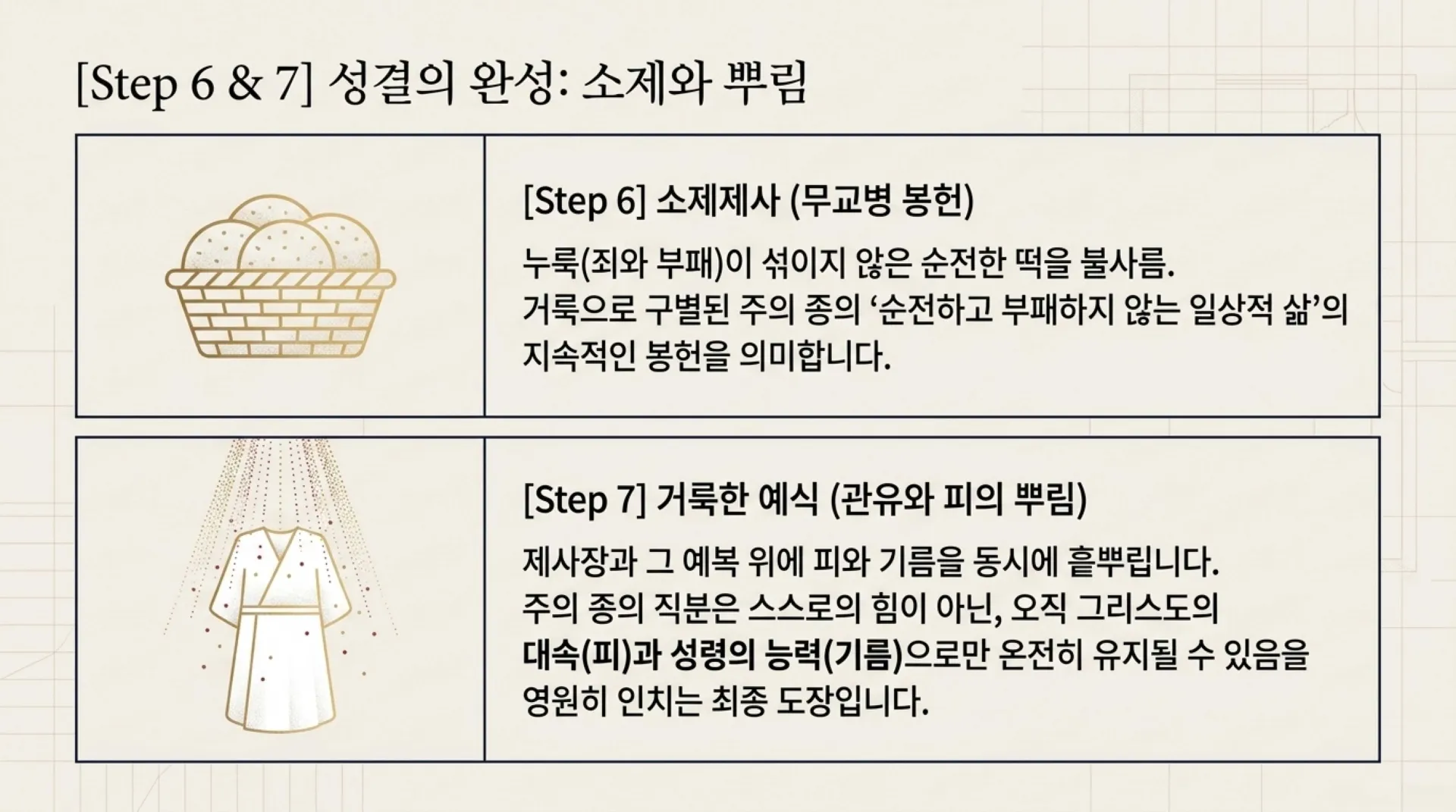 [레위기강(05)] Spiritual_Commander_Ordination_Blueprint.pdf_10_vora.jpg.webp