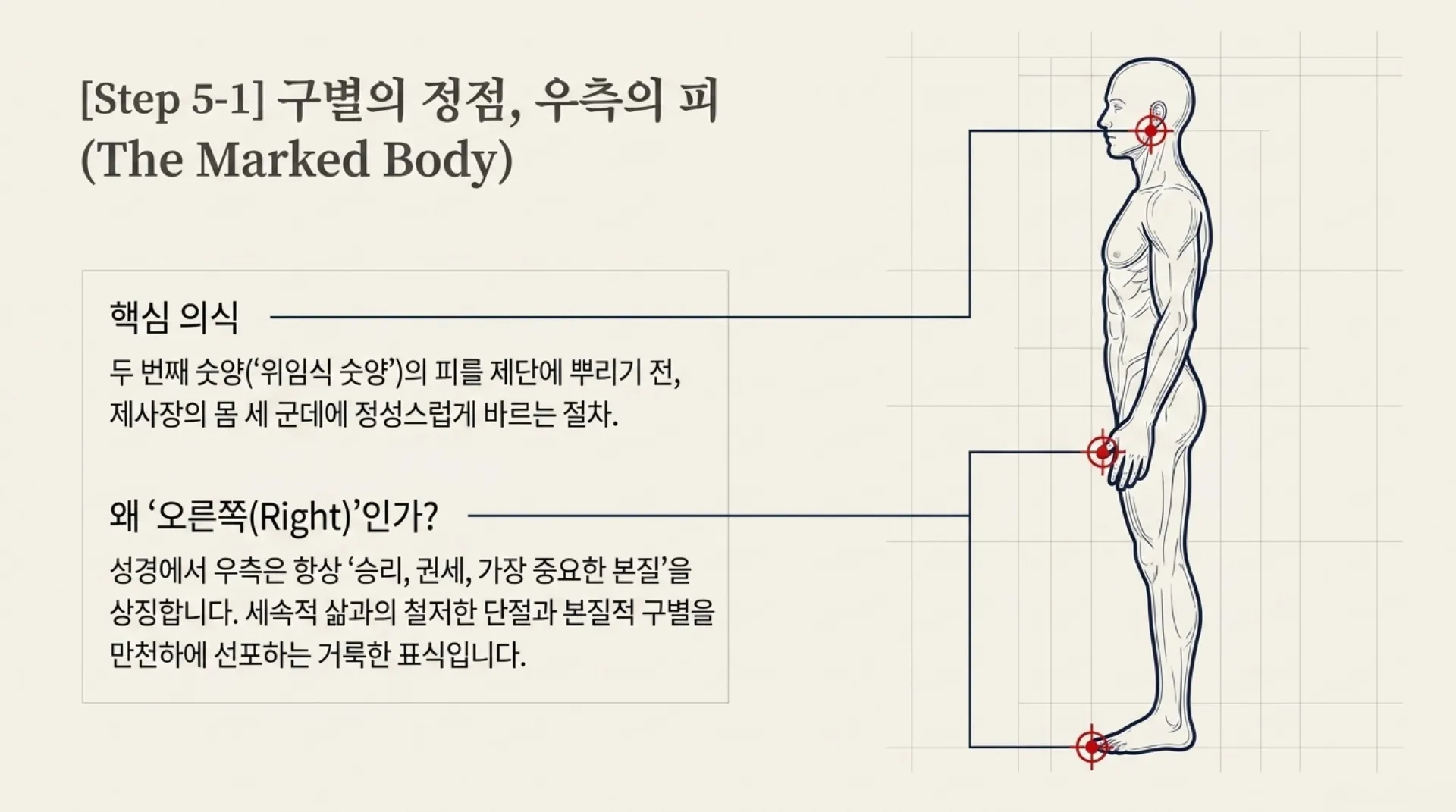 [레위기강(05)] Spiritual_Commander_Ordination_Blueprint.pdf_8_vora.jpg.webp