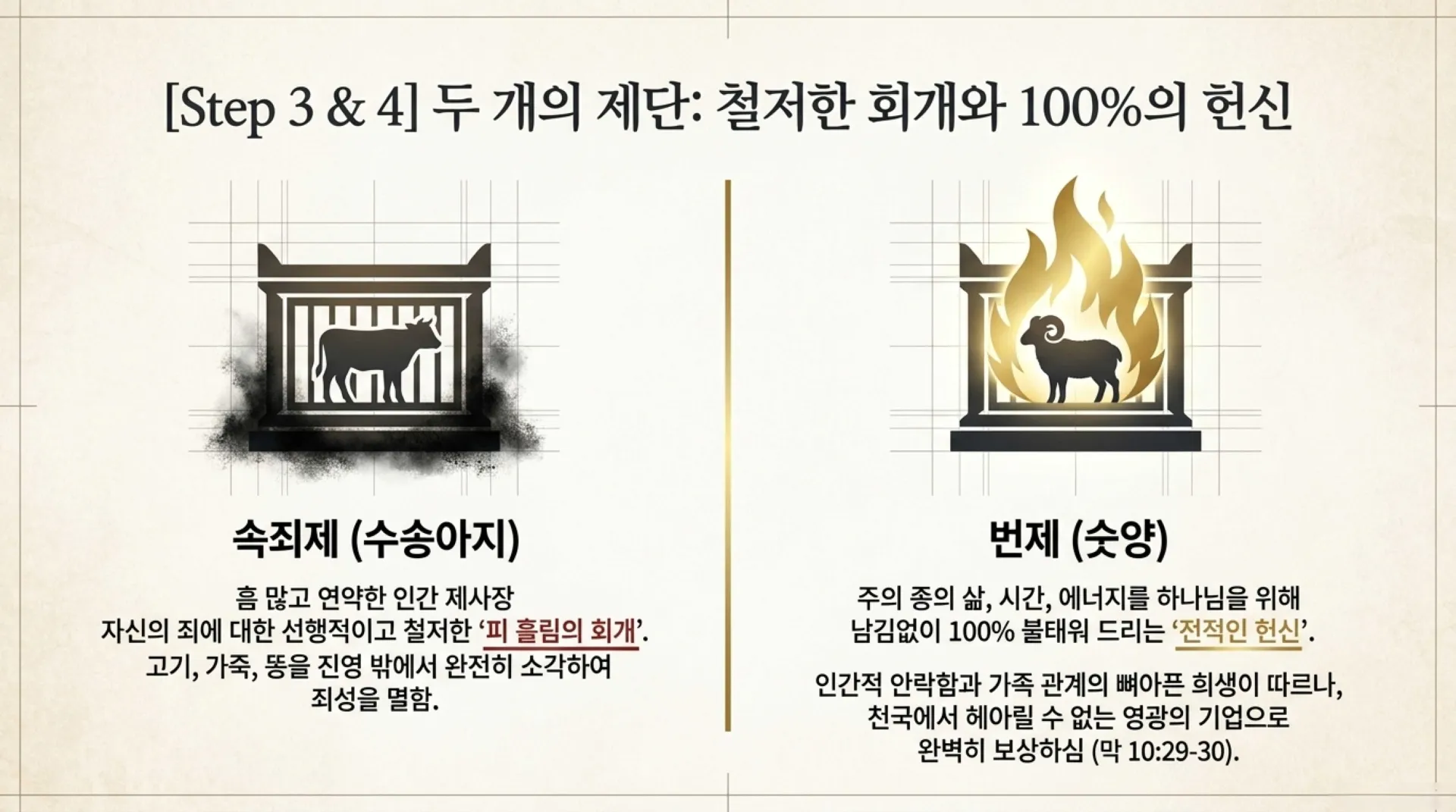 [레위기강(05)] Spiritual_Commander_Ordination_Blueprint.pdf_7_vora.jpg.webp