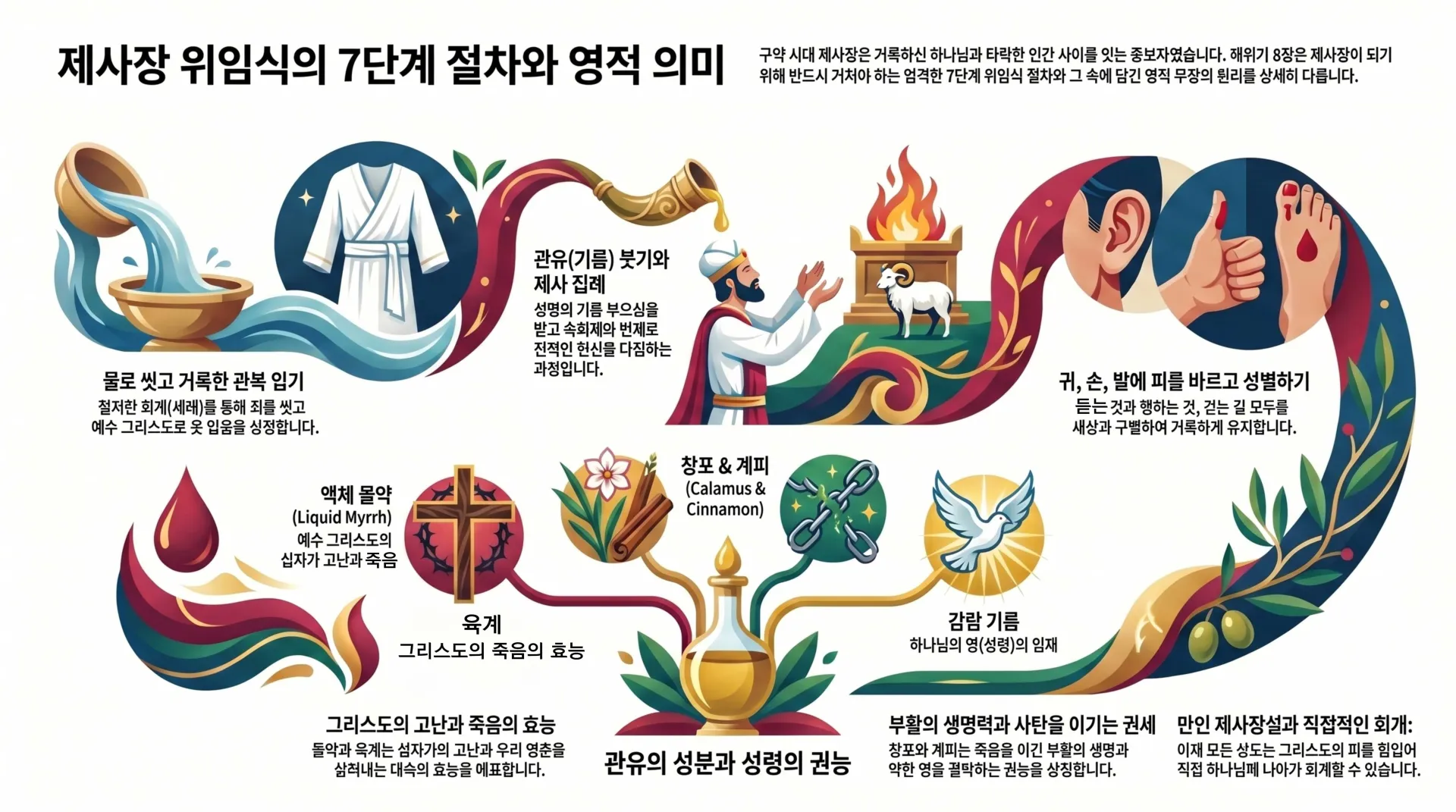 [레위기강(05)] 인포그래픽(2)_vora.jpg.webp