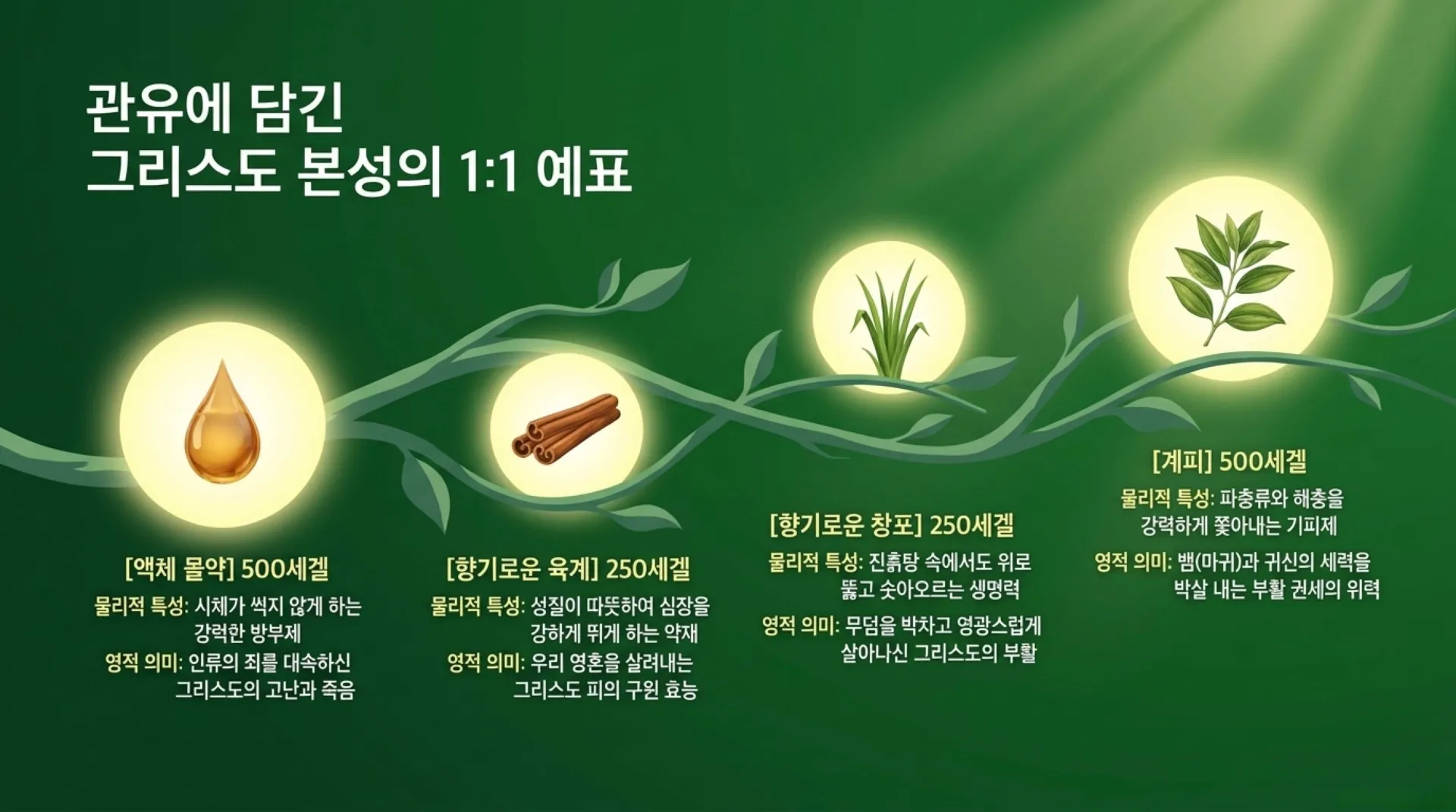 [레위기강(05)] The_Path_of_Consecration.pdf_6_vora.jpg.webp