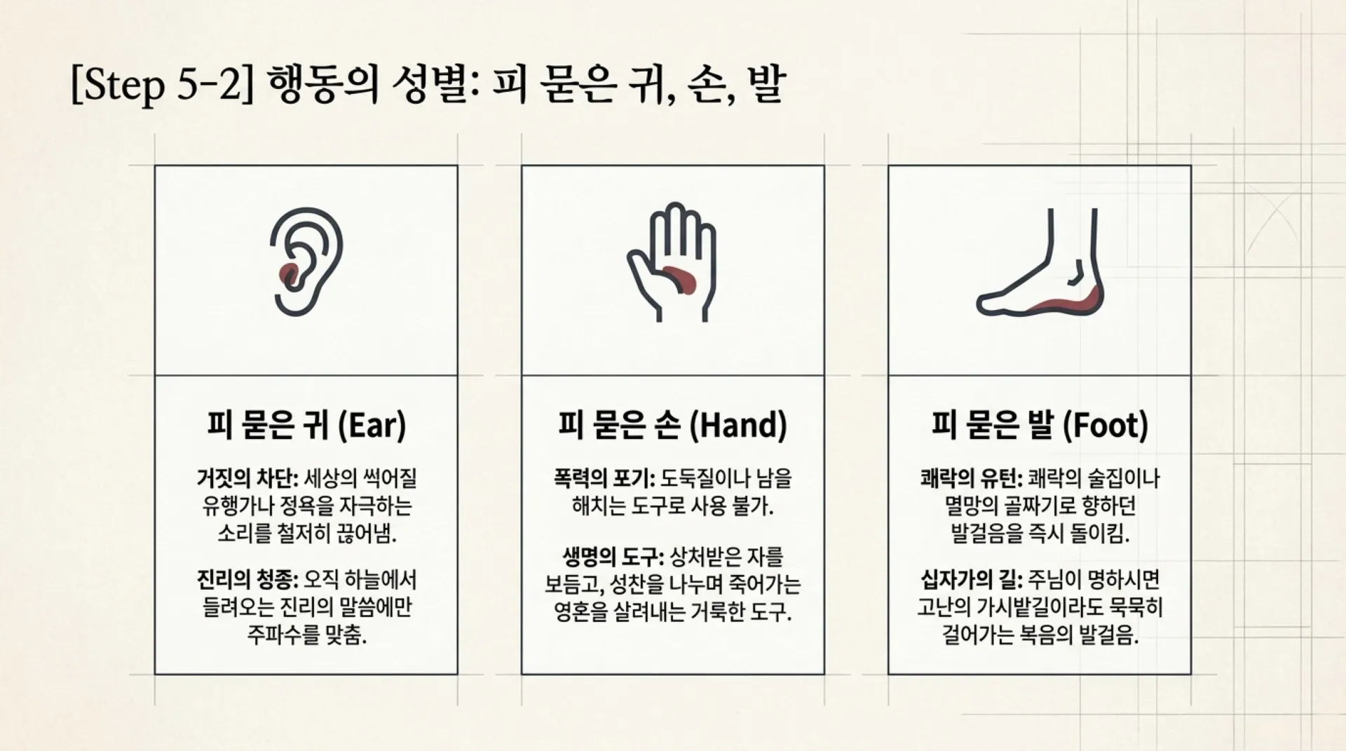 [레위기강(05)] Spiritual_Commander_Ordination_Blueprint.pdf_9_vora.jpg.webp