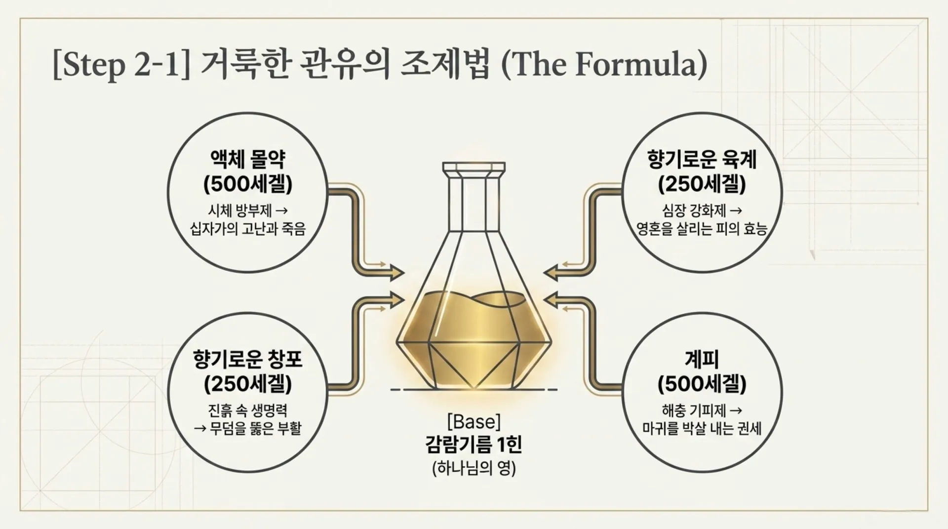 [레위기강(05)] Spiritual_Commander_Ordination_Blueprint.pdf_5_vora.jpg.webp