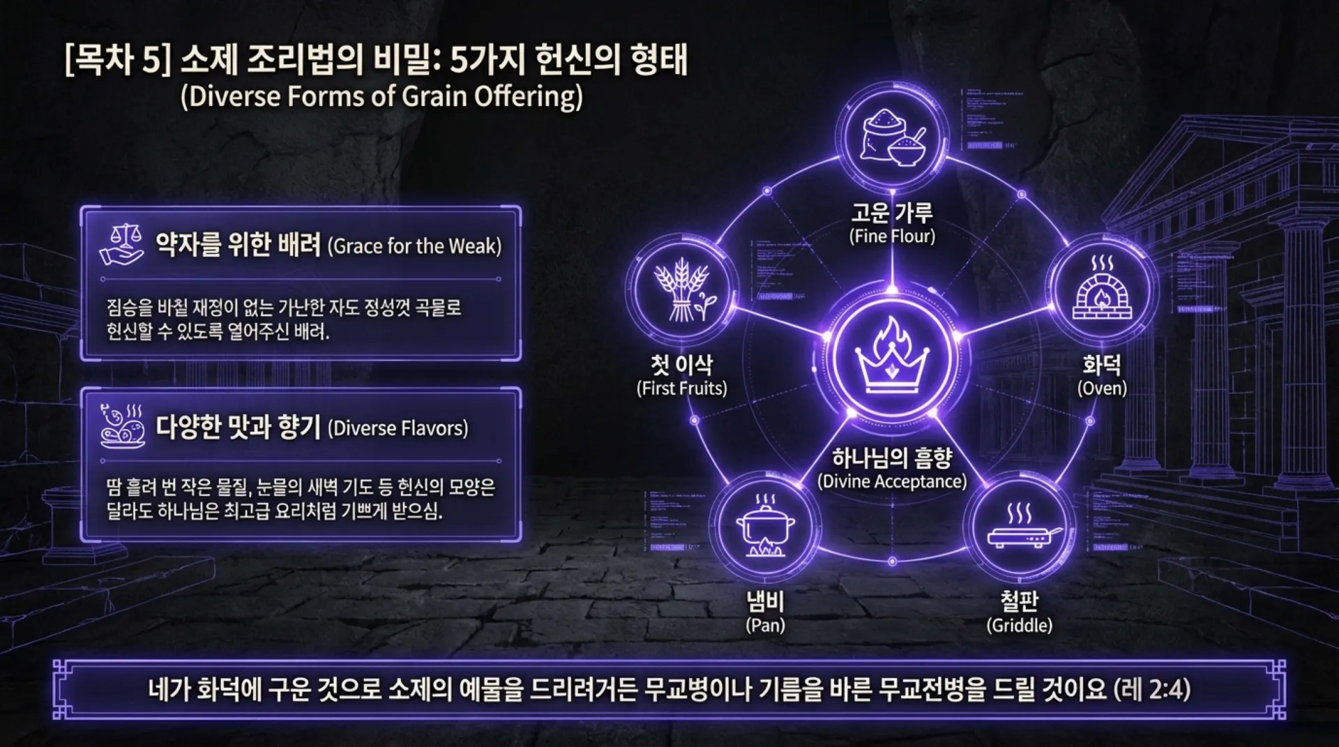 5_Offerings_Decoded (1).pdf_8_vora.jpg.webp