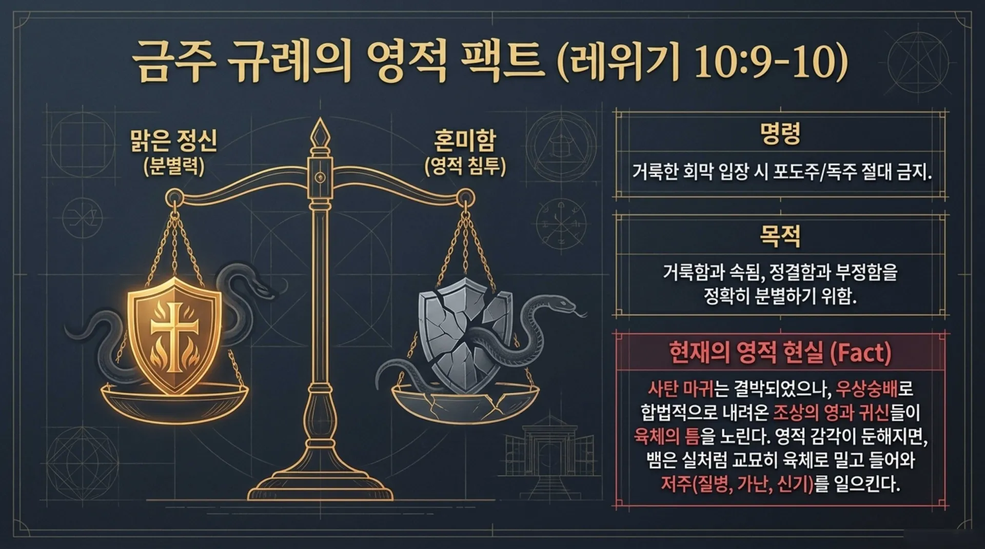 [레위기강해(06)] Sacred_Order_and_Spiritual_Protocol.pdf_5_vora.jpg.webp