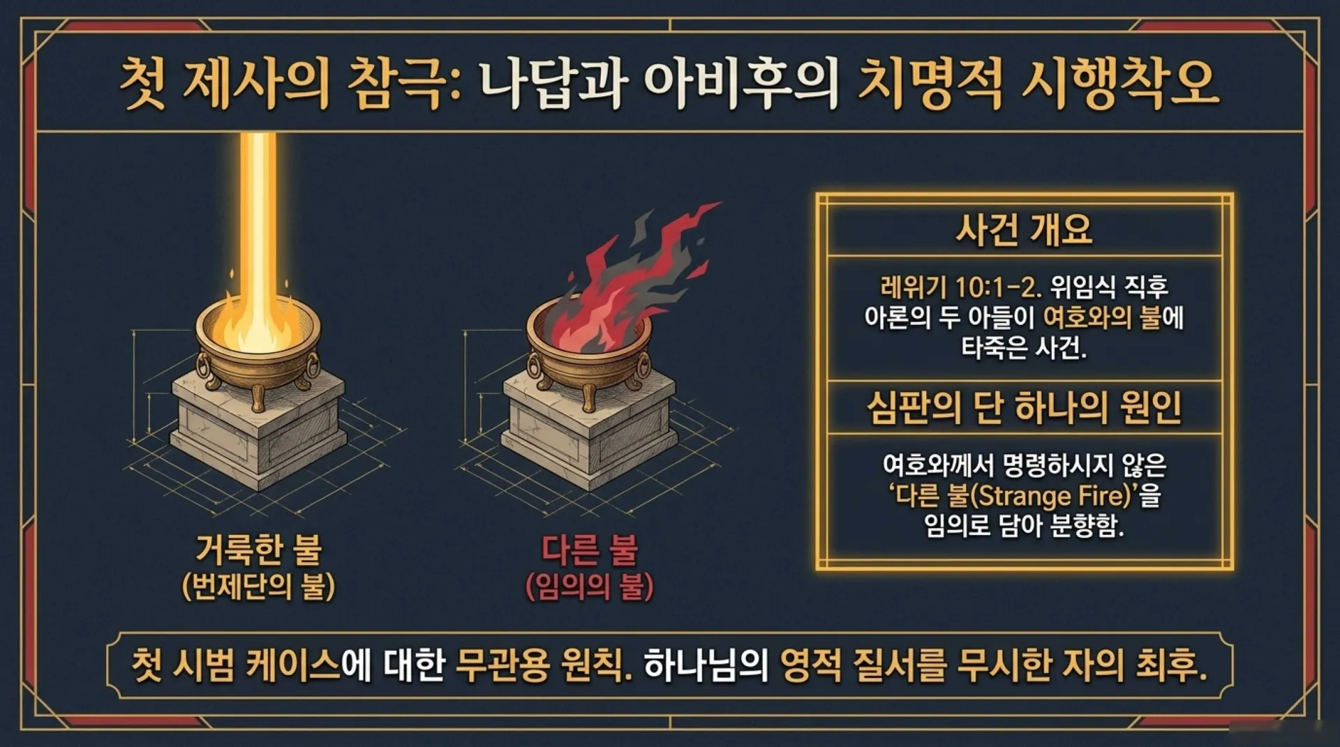 [레위기강해(06)] Sacred_Order_and_Spiritual_Protocol.pdf_3_vora.jpg.webp
