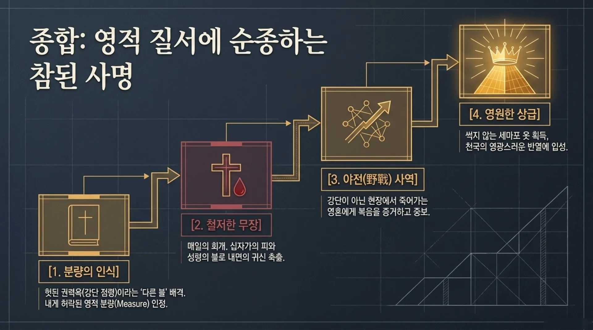 [레위기강해(06)] Sacred_Order_and_Spiritual_Protocol.pdf_11_vora.jpg.webp