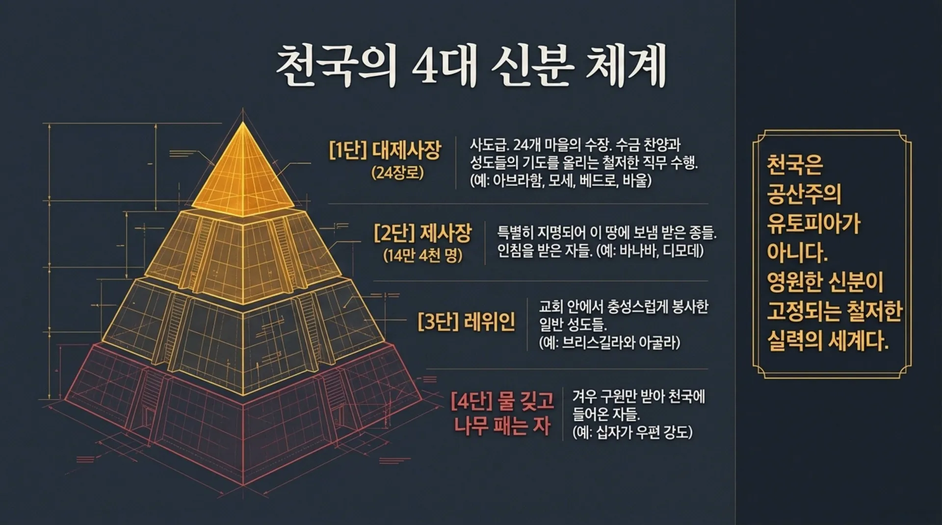 [레위기강해(06)] Sacred_Order_and_Spiritual_Protocol.pdf_9_vora.jpg.webp