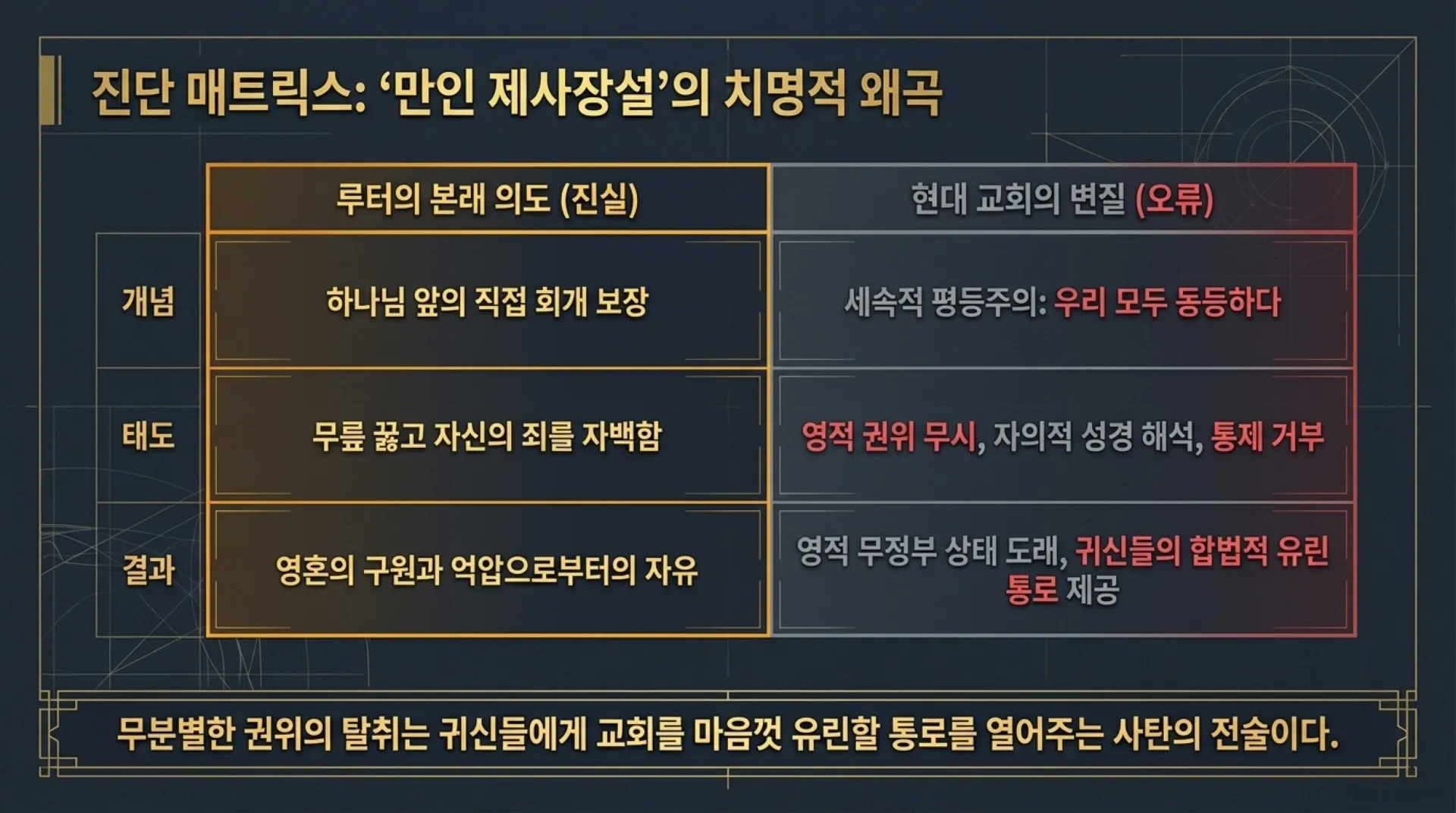 [레위기강해(06)] Sacred_Order_and_Spiritual_Protocol.pdf_7_vora.jpg.webp