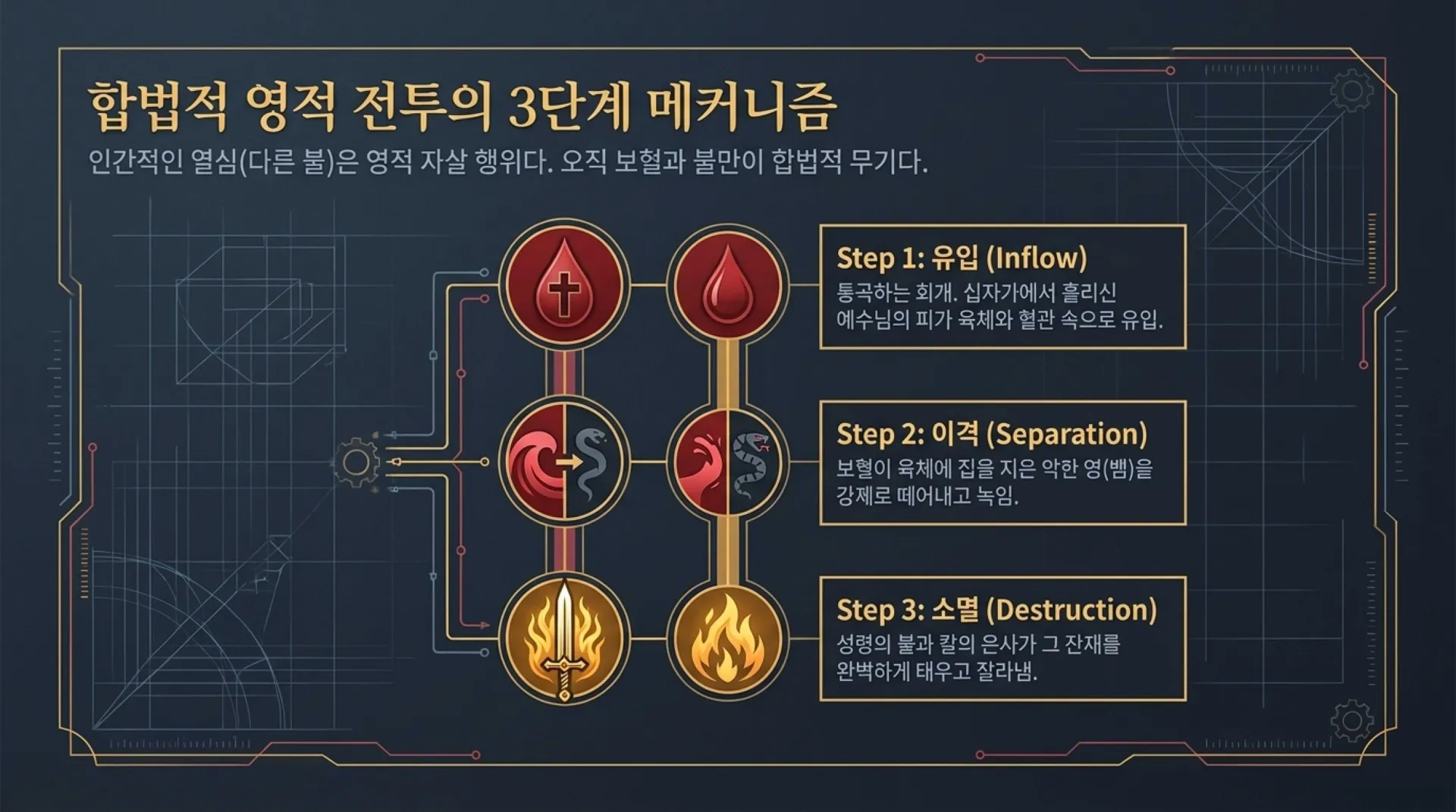 [레위기강해(06)] Sacred_Order_and_Spiritual_Protocol.pdf_4_vora.jpg.webp