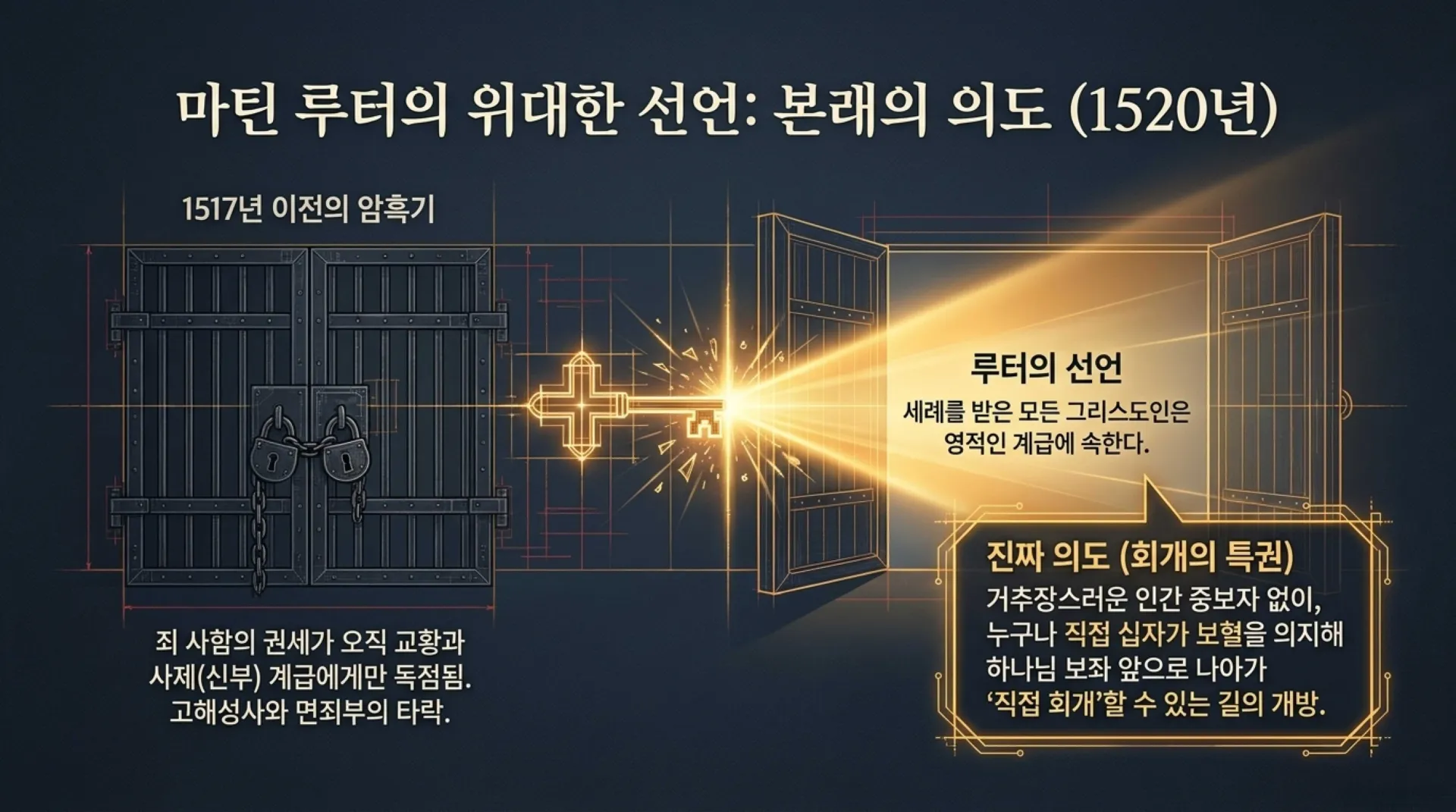 [레위기강해(06)] Sacred_Order_and_Spiritual_Protocol.pdf_6_vora.jpg.webp