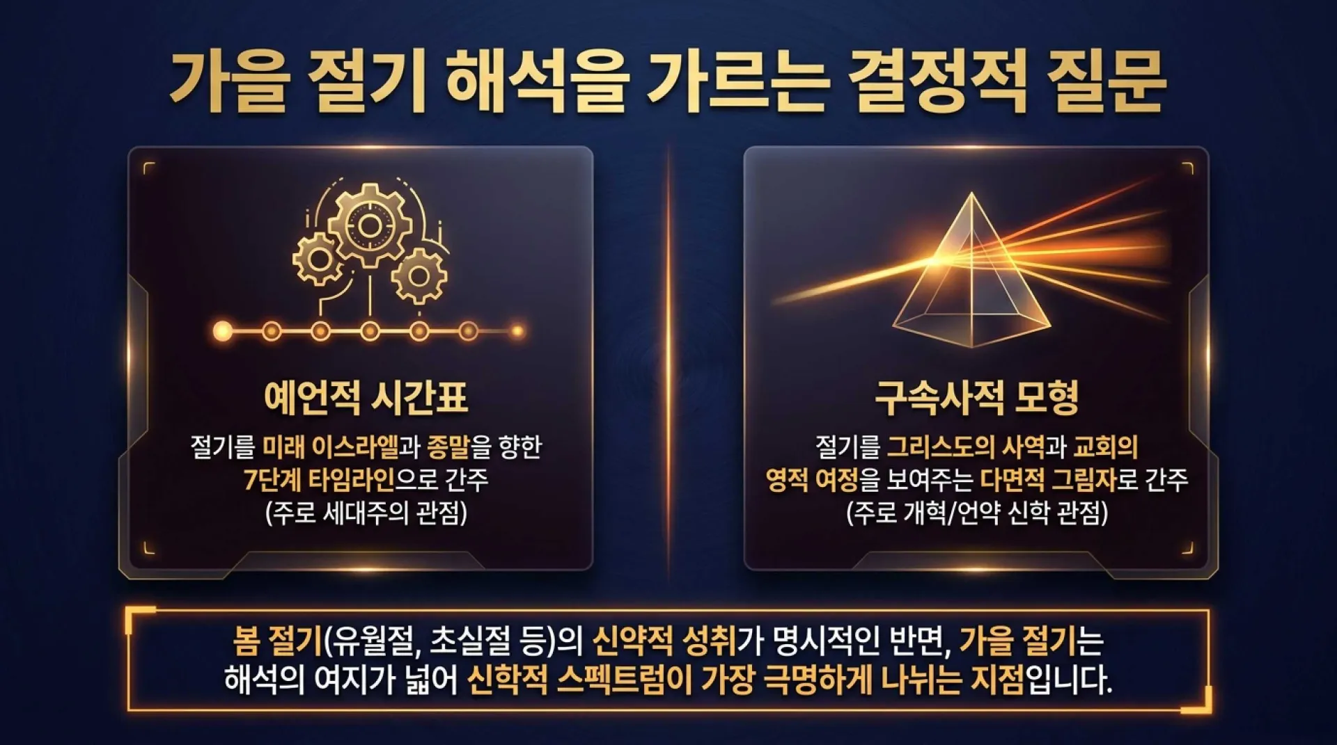 [레위기23장의 가을절기해석] The_Fall_Feasts_Blueprint.pdf_2_vora.jpg.webp
